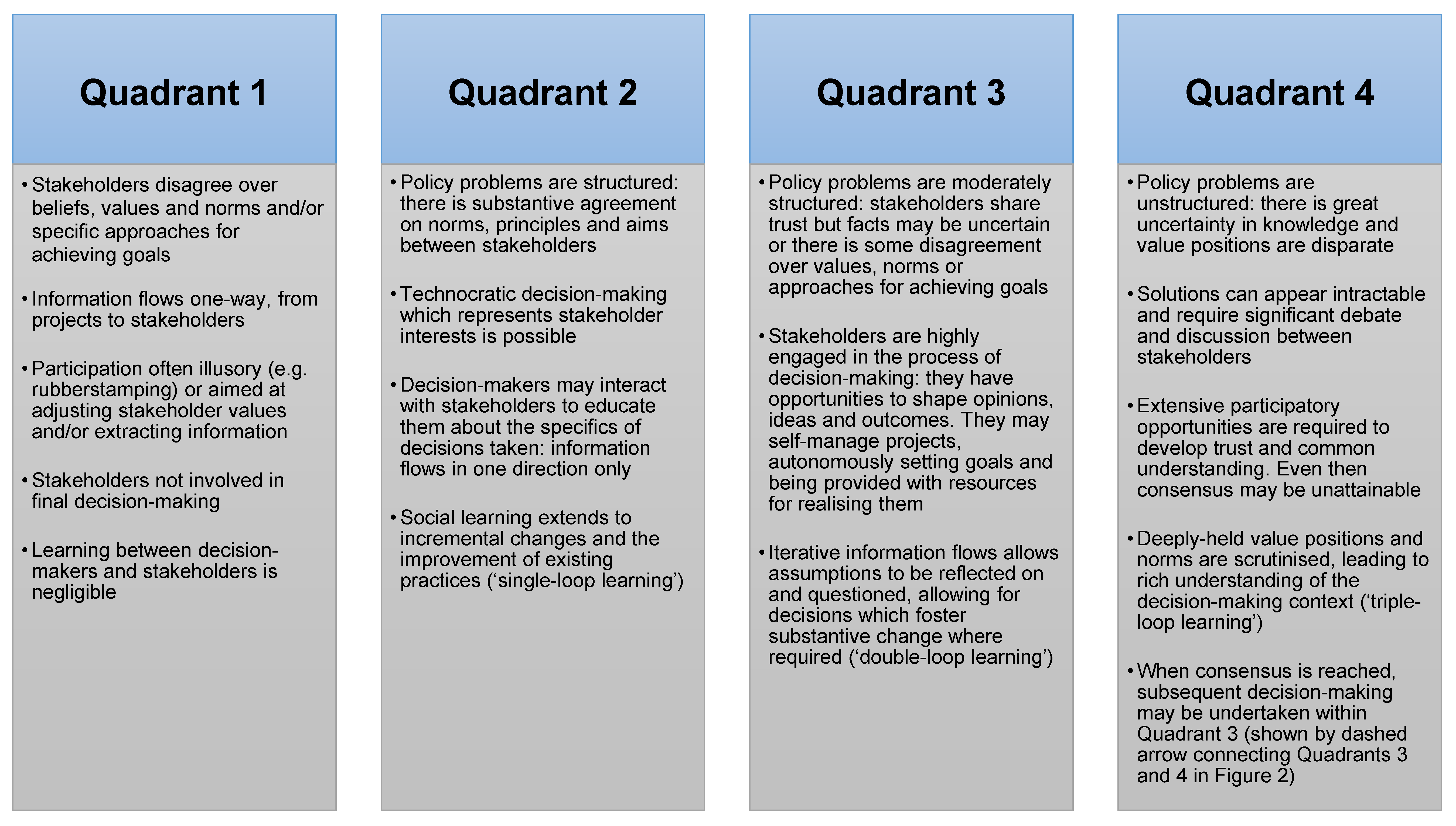 Resources 07 00036 g003 Resources 07 00036 g003