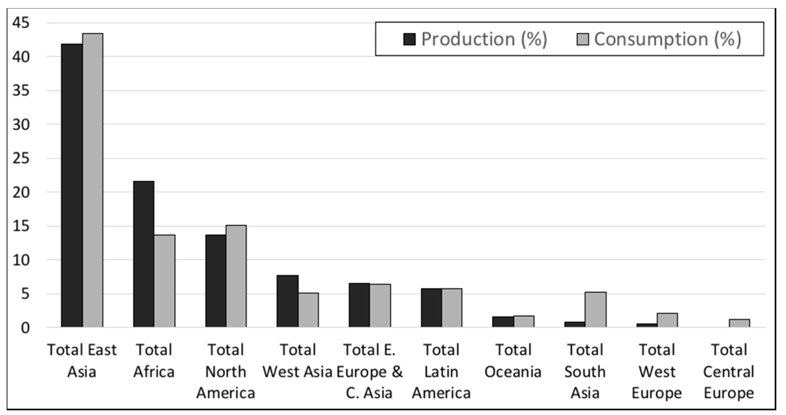 Resources 07 00037 g002