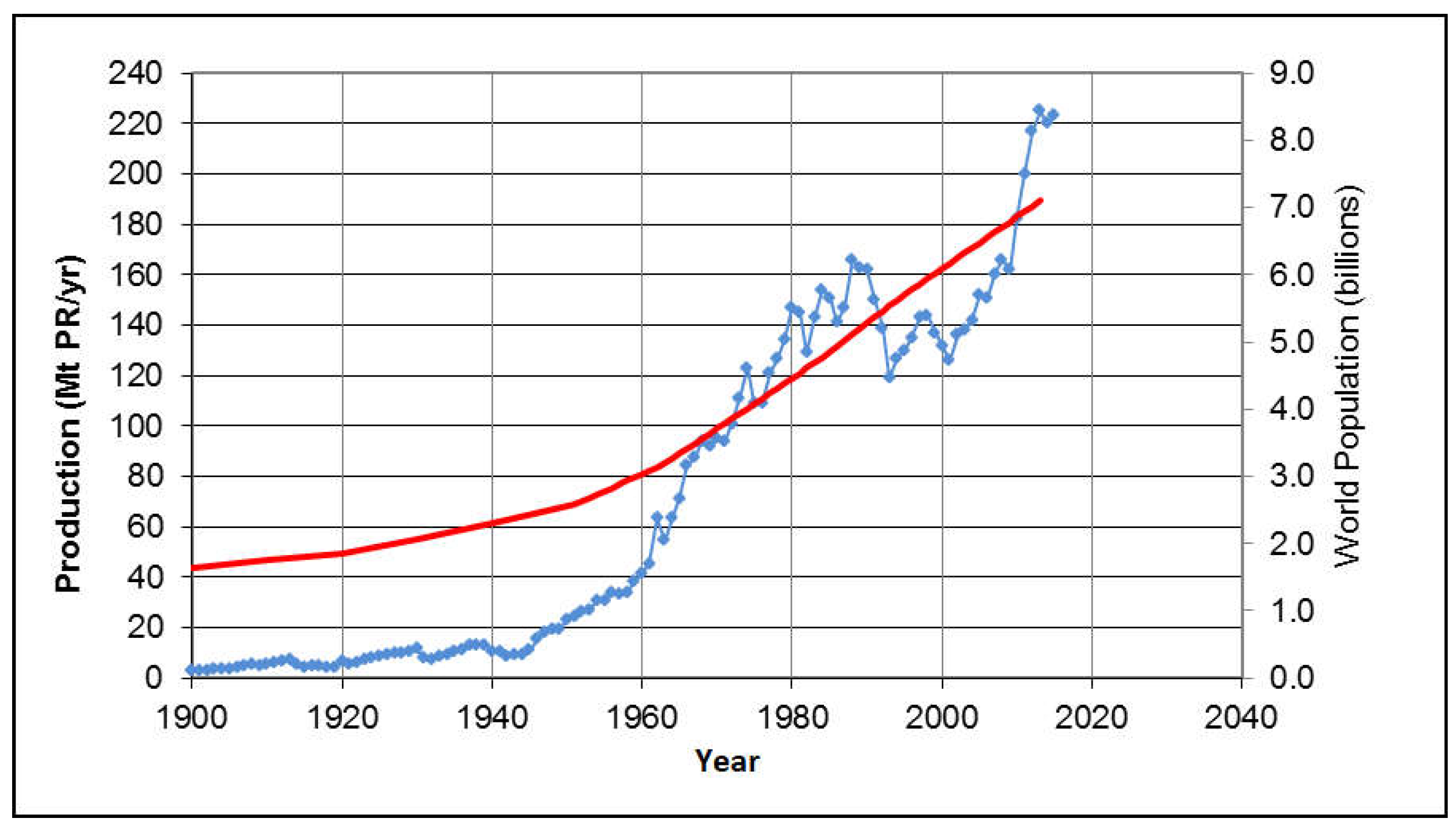 Resources 07 00037 g003
