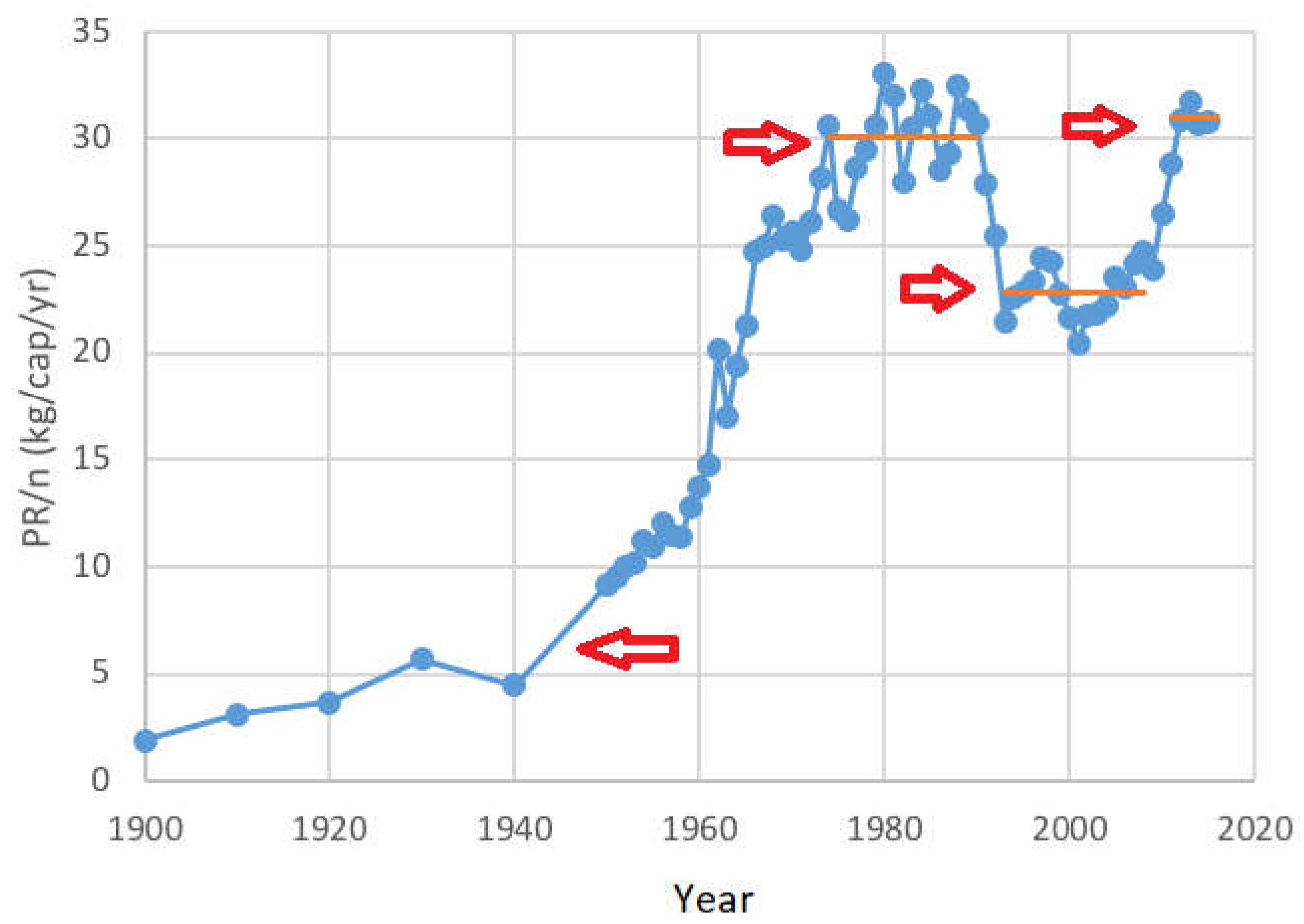 Resources 07 00037 g005