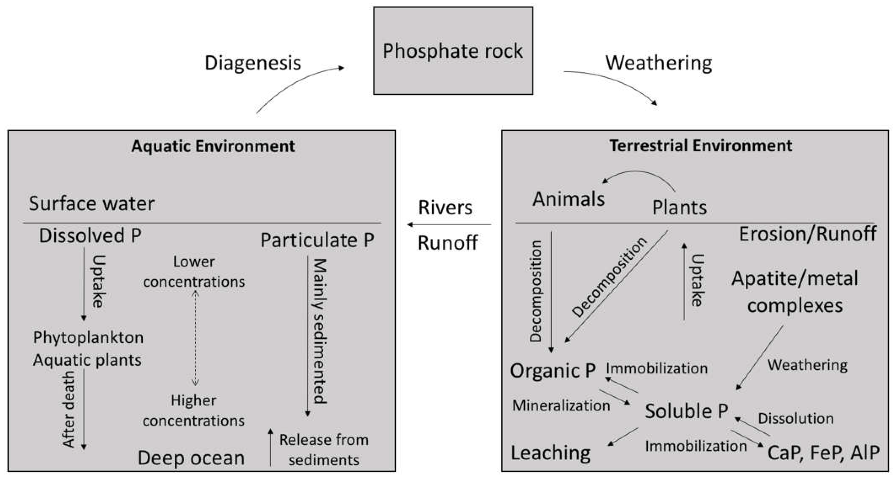 Resources 07 00037 g006