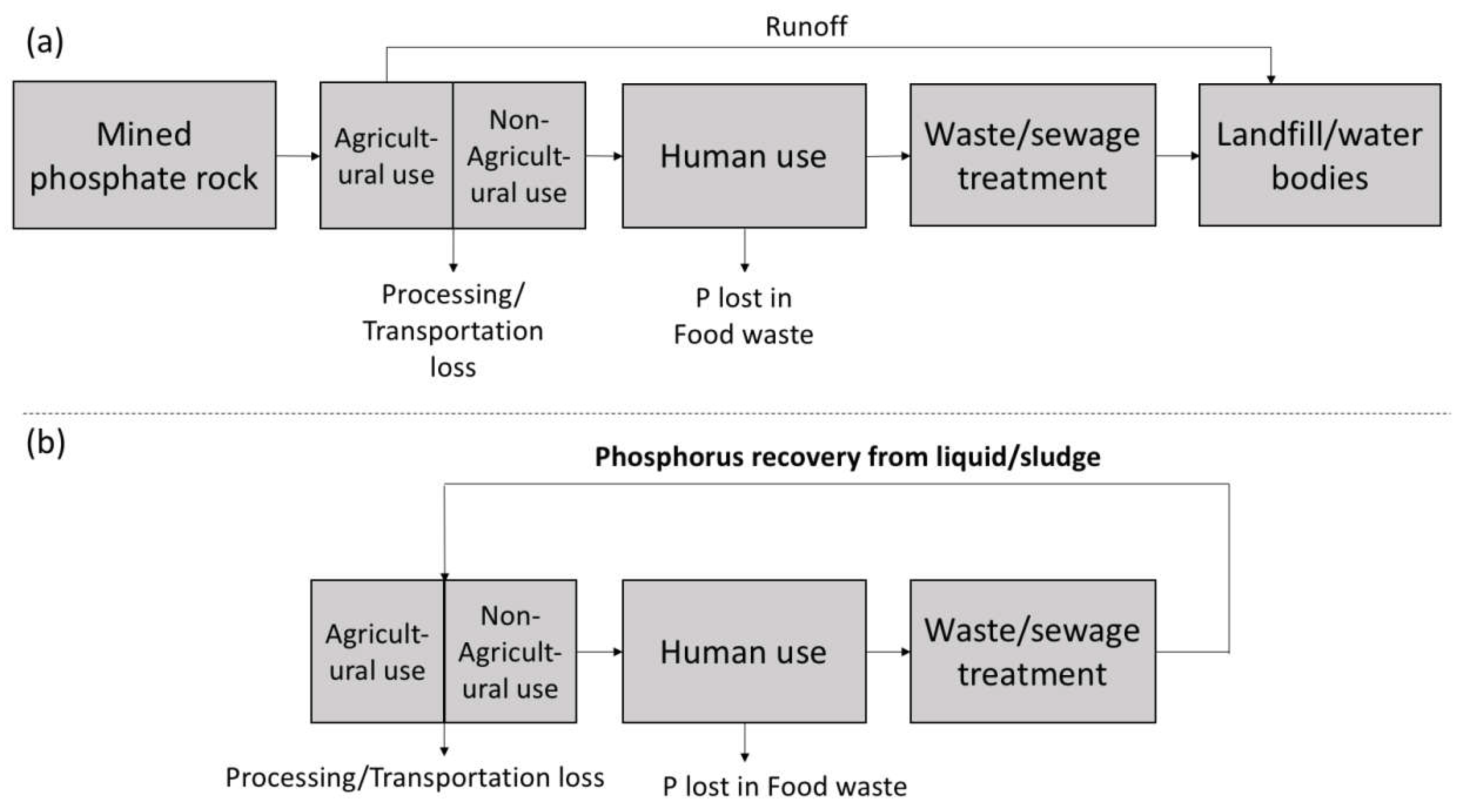 Resources 07 00037 g008