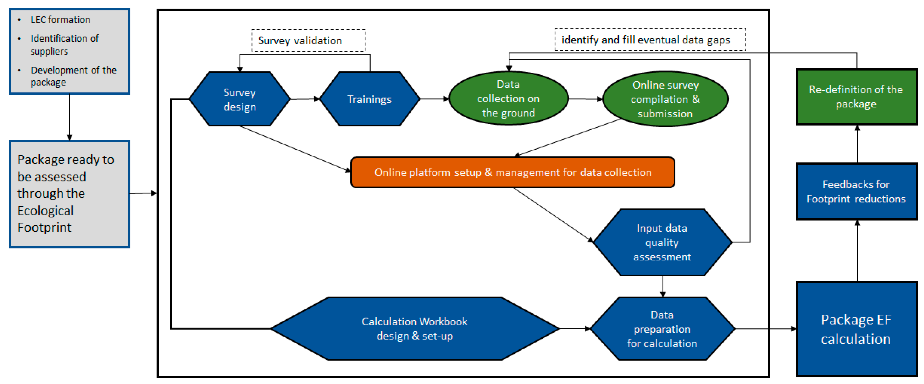 Resources 07 00038 g001