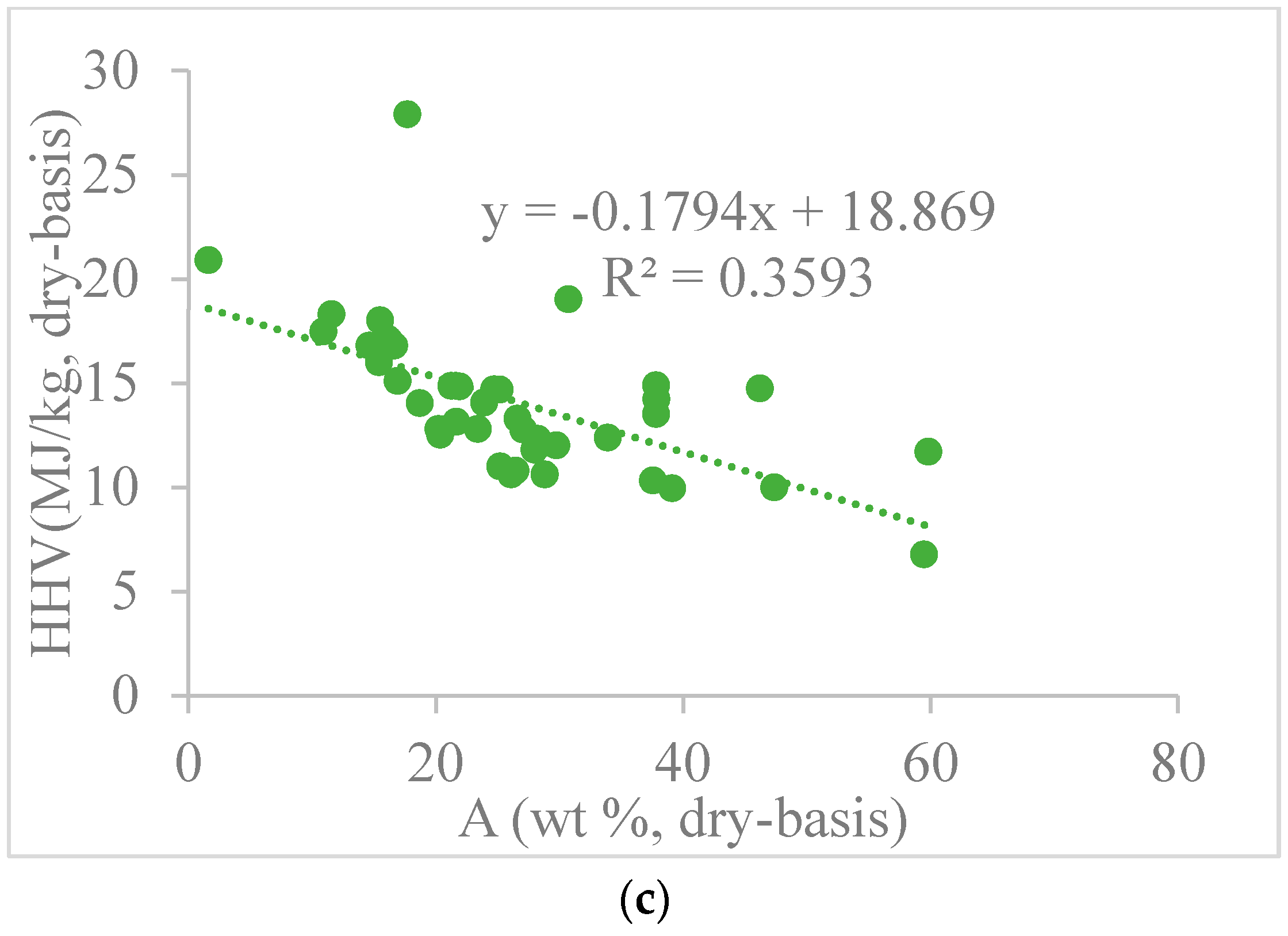 Resources 07 00039 g001b