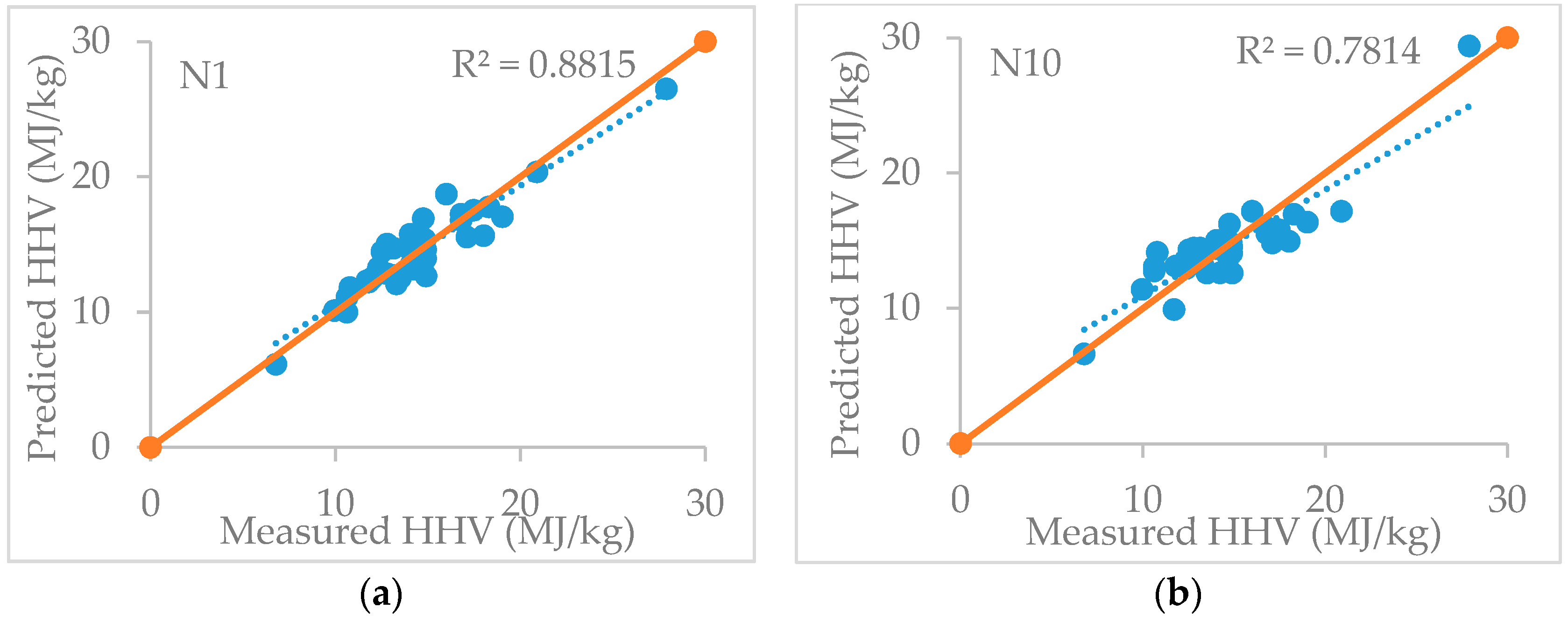 Resources 07 00039 g002a