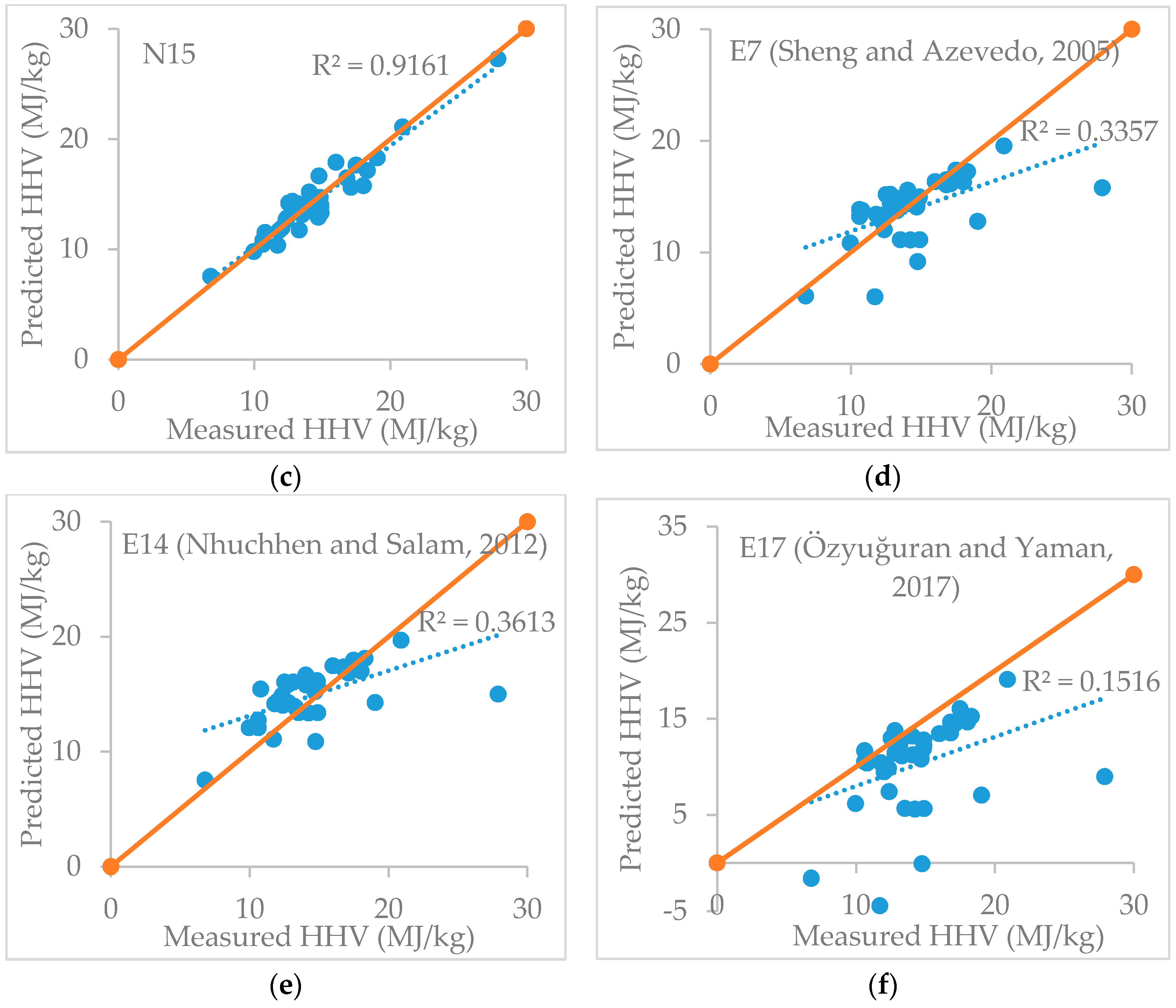 Resources 07 00039 g002b