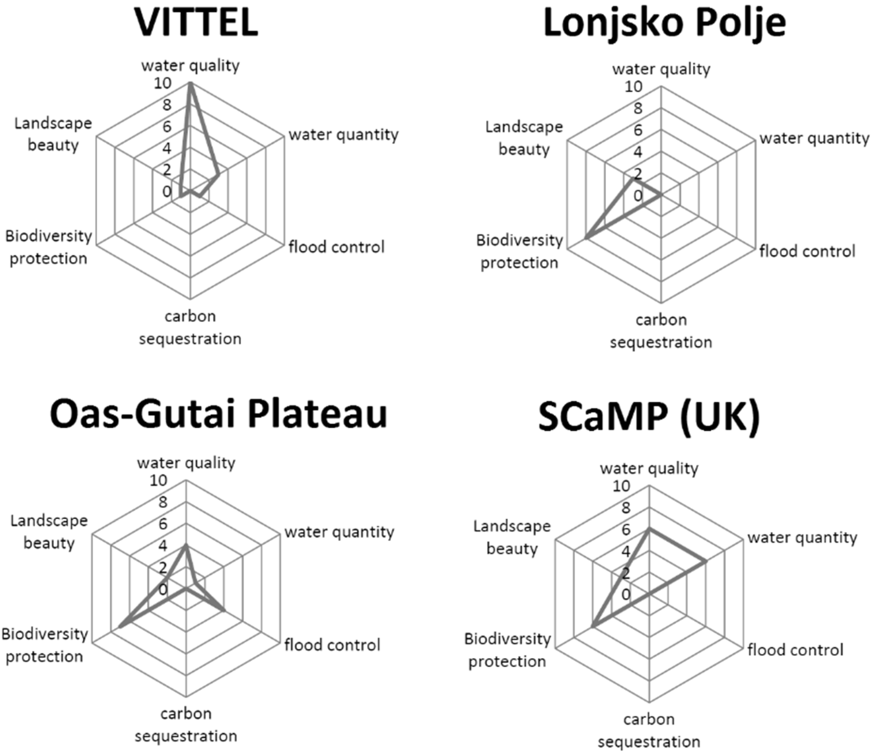 Resources 07 00040 g004