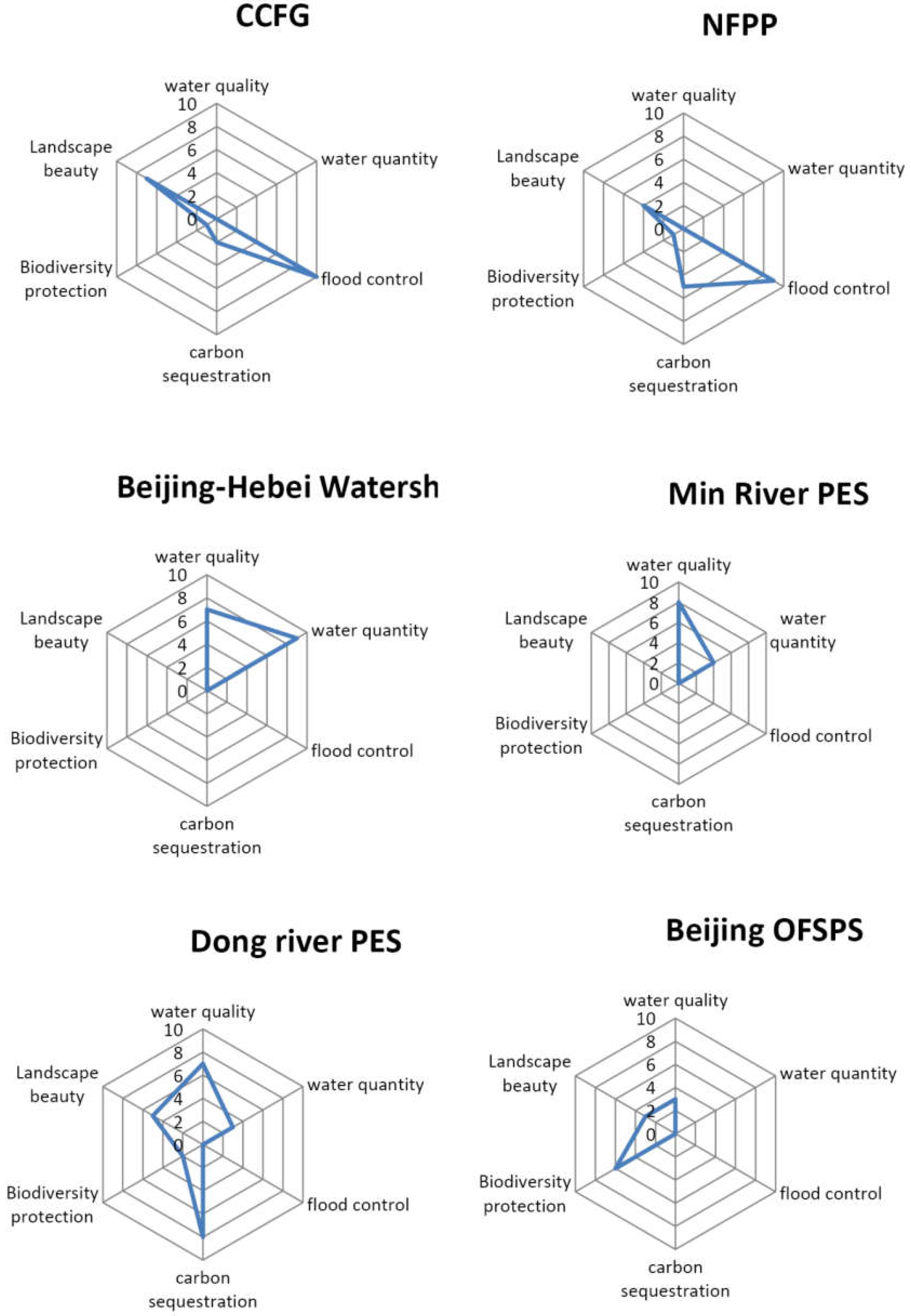 Resources 07 00040 g005