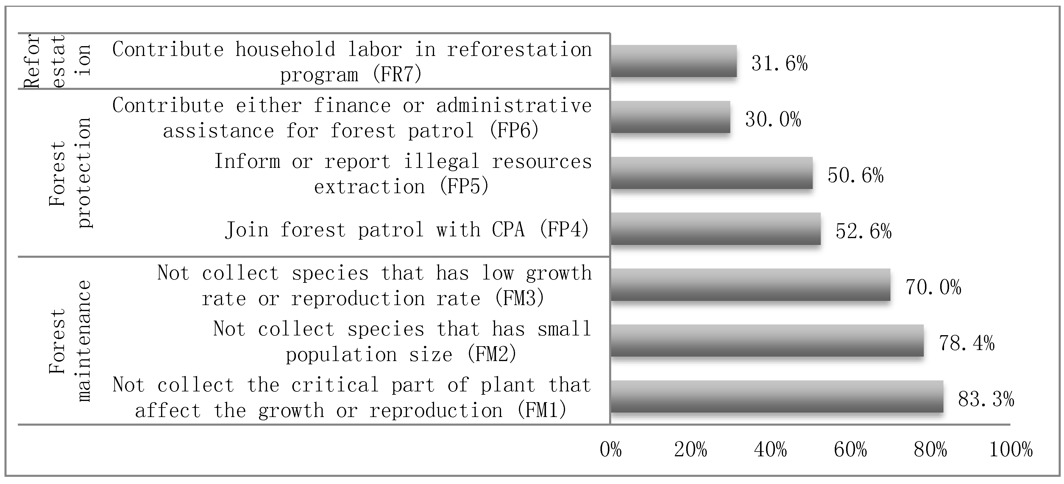 Resources 07 00041 g003
