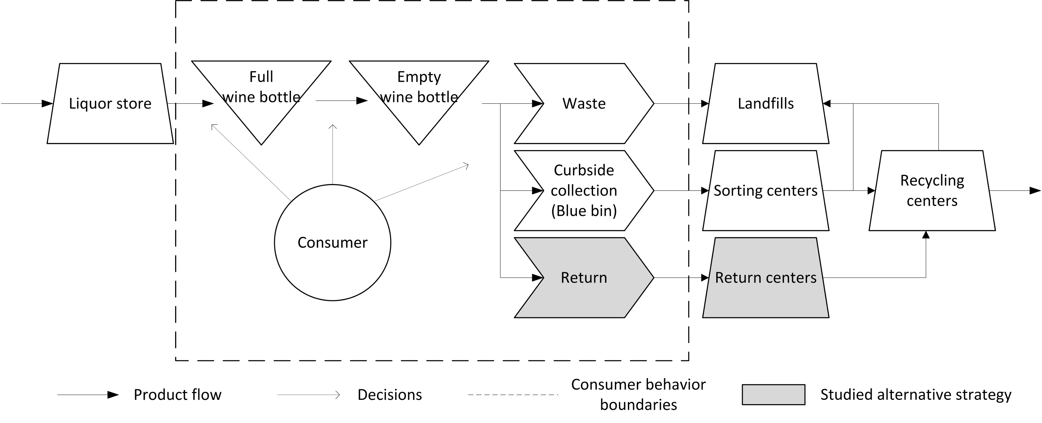 Resources 07 00042 g001