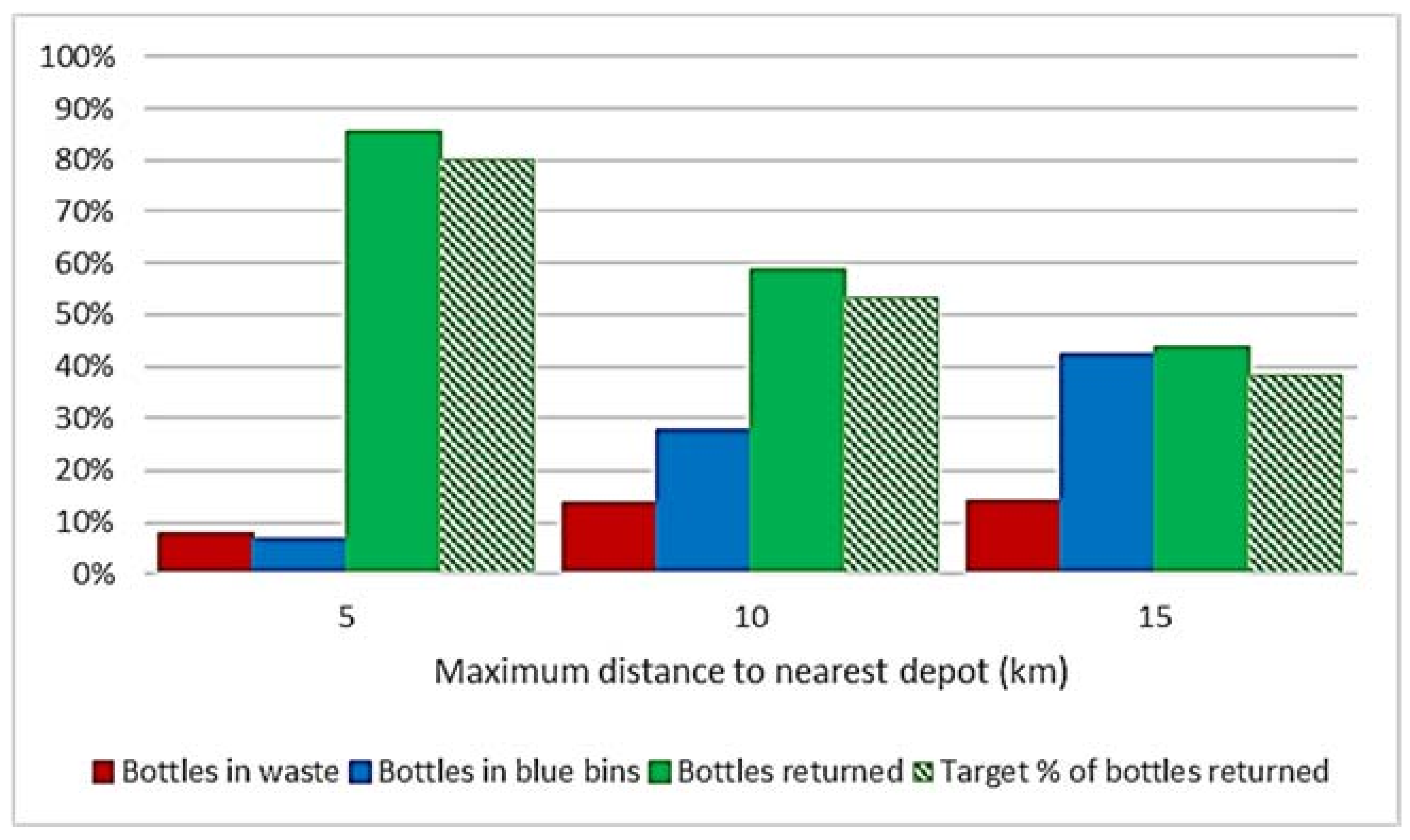 Resources 07 00042 g006