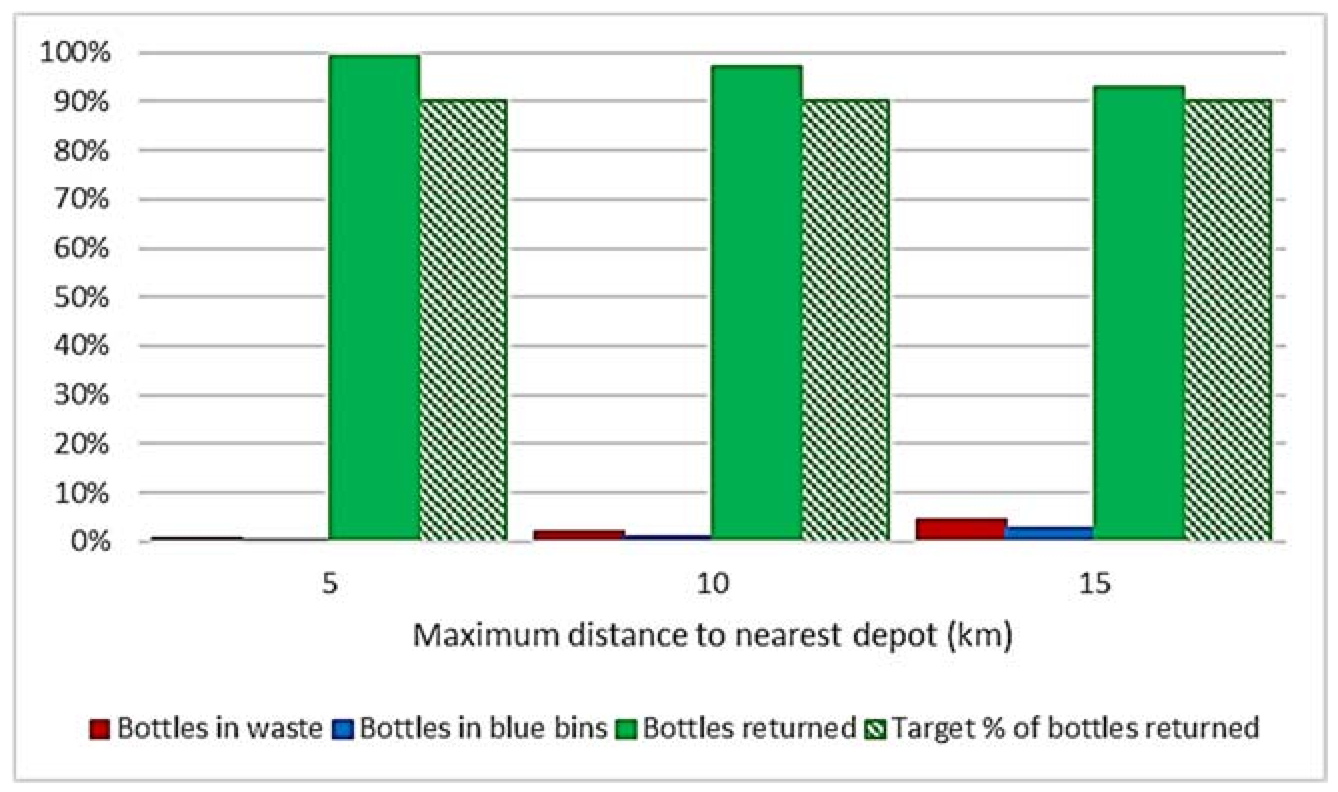 Resources 07 00042 g007