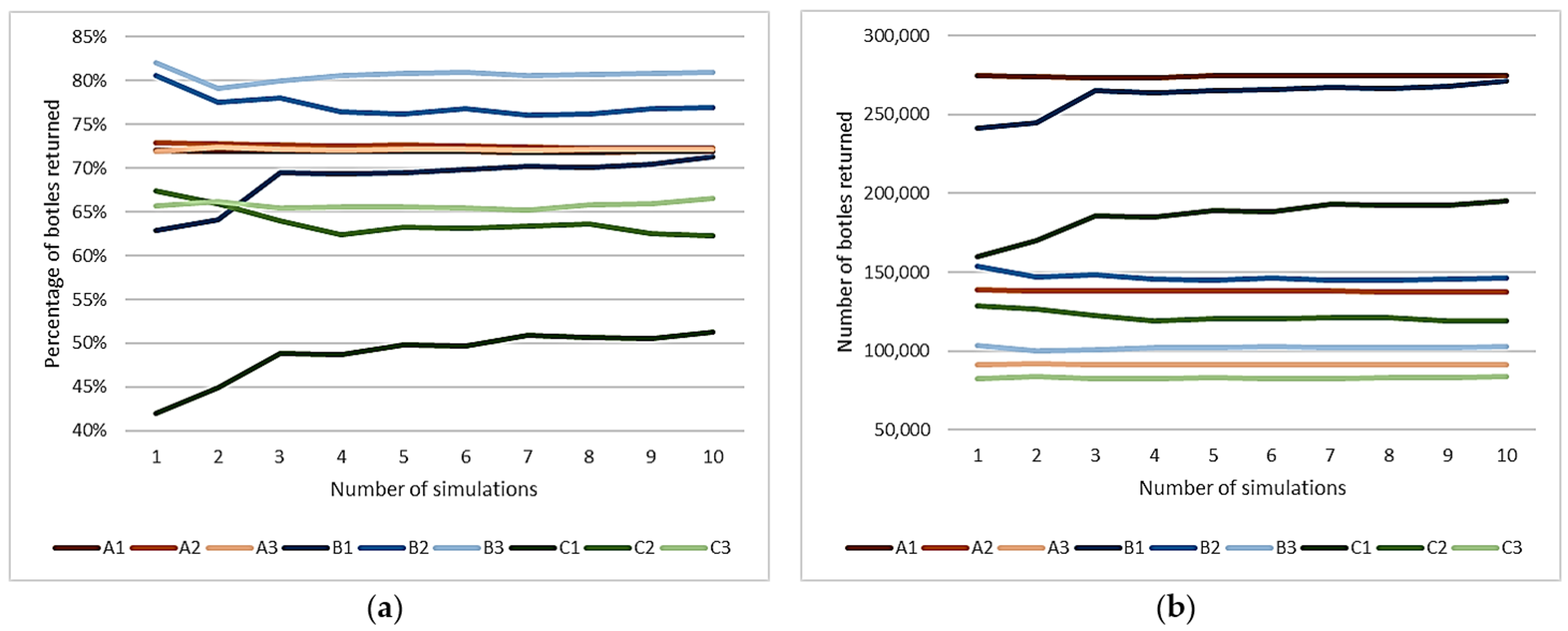 Resources 07 00042 g008
