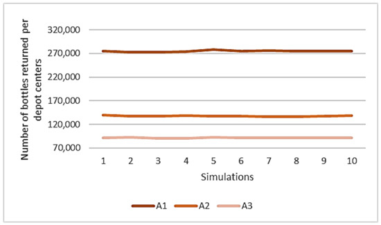 Resources 07 00042 g0a3