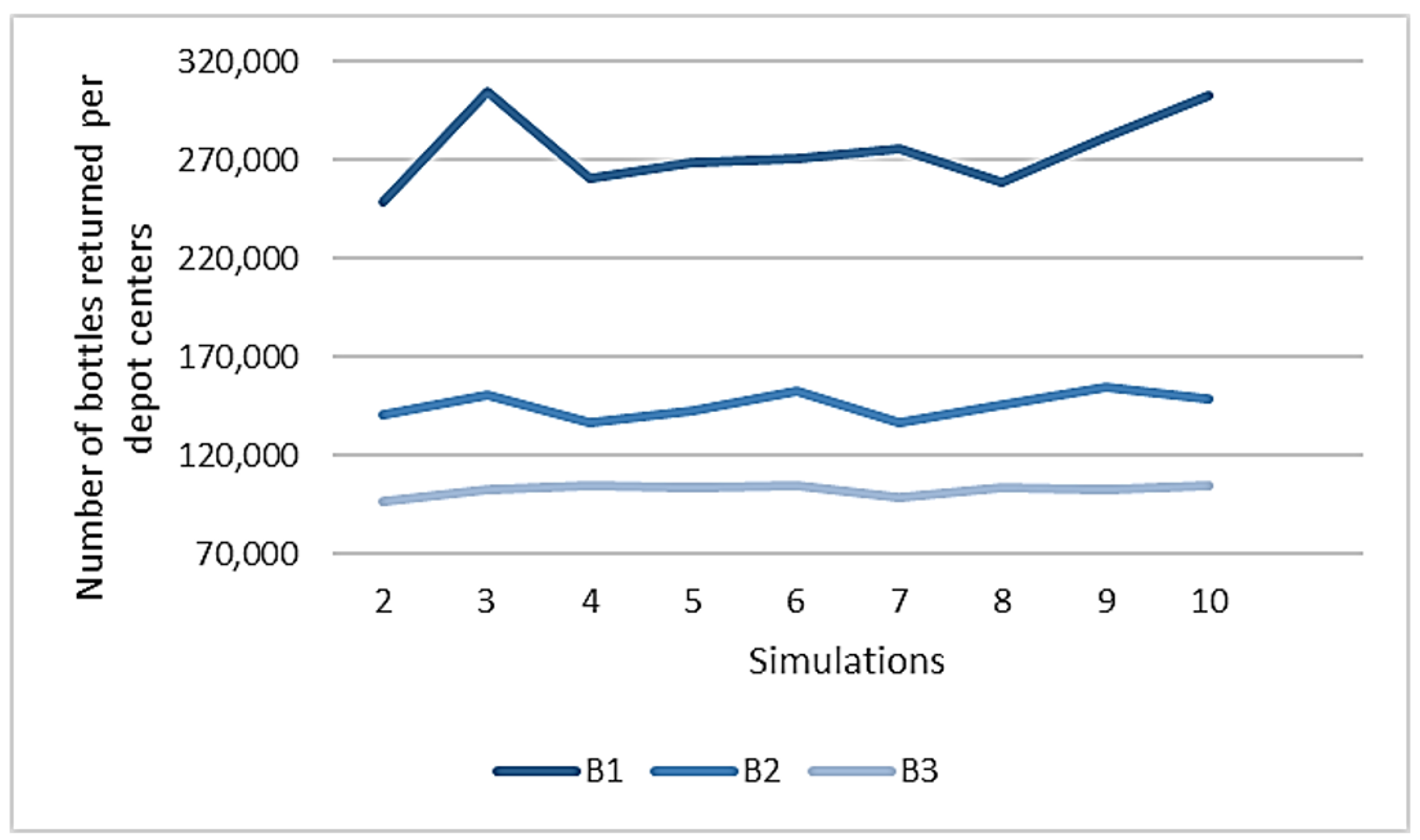 Resources 07 00042 g0a4