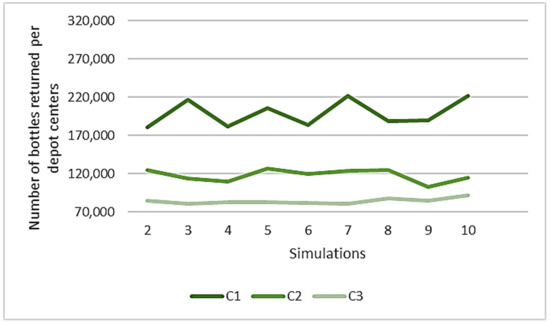 Resources 07 00042 g0a5