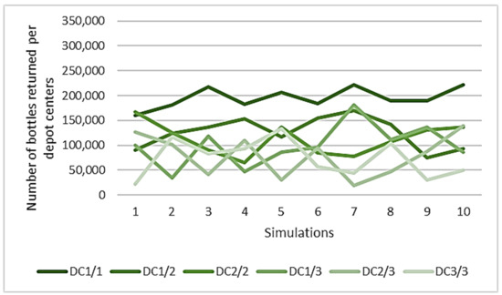 Resources 07 00042 g0a8