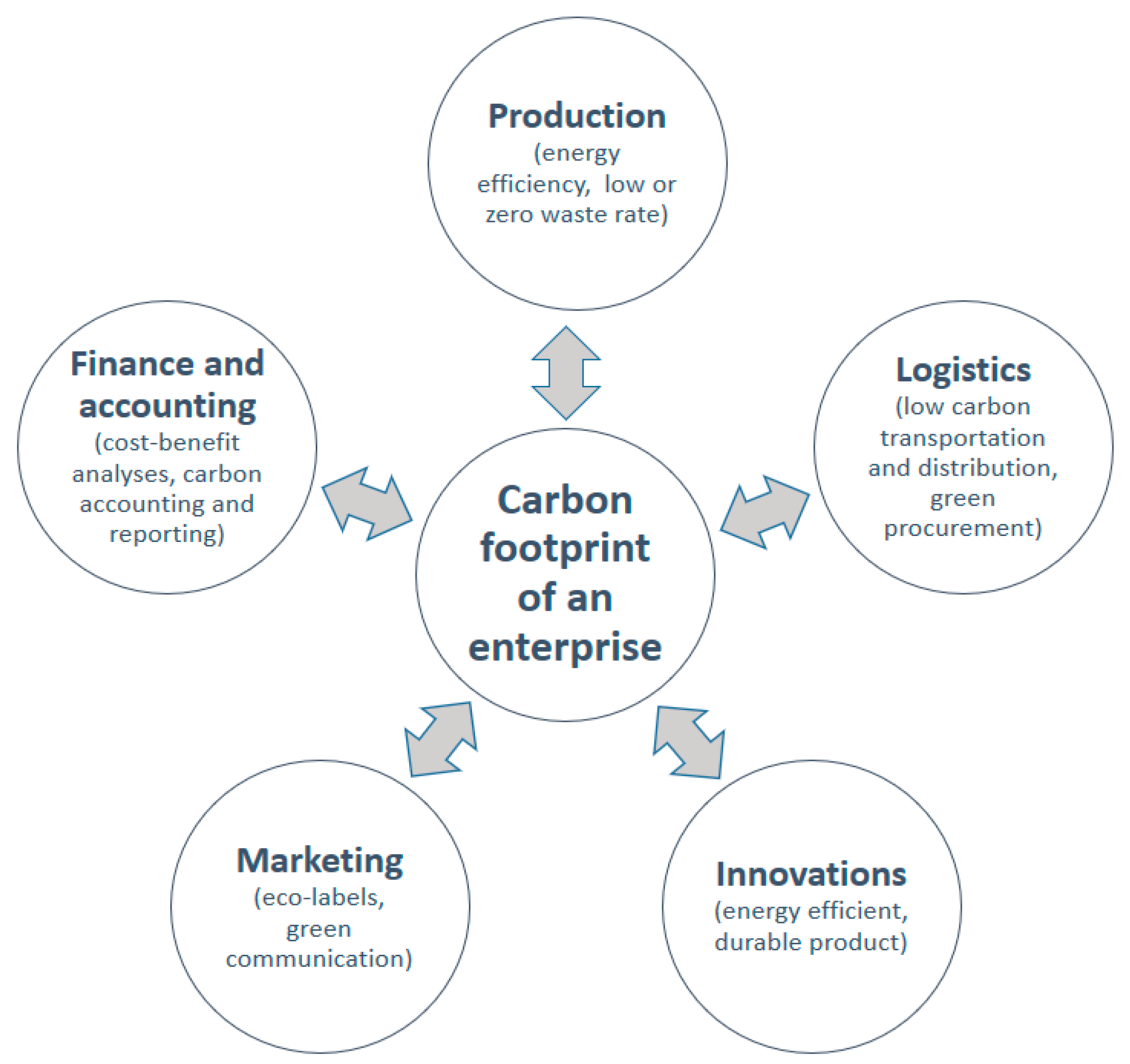 Resources 07 00045 g001