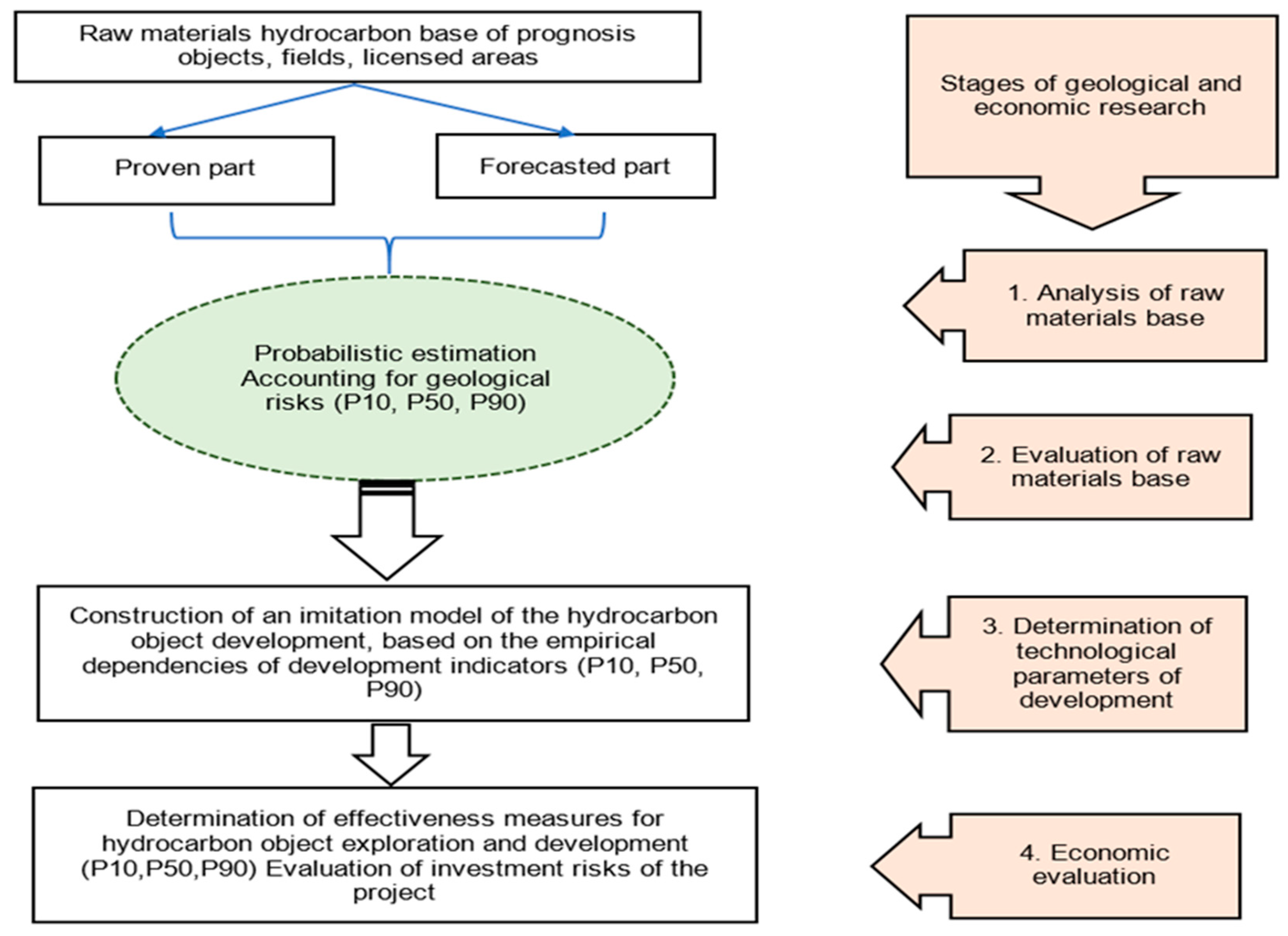 Resources 07 00047 g001