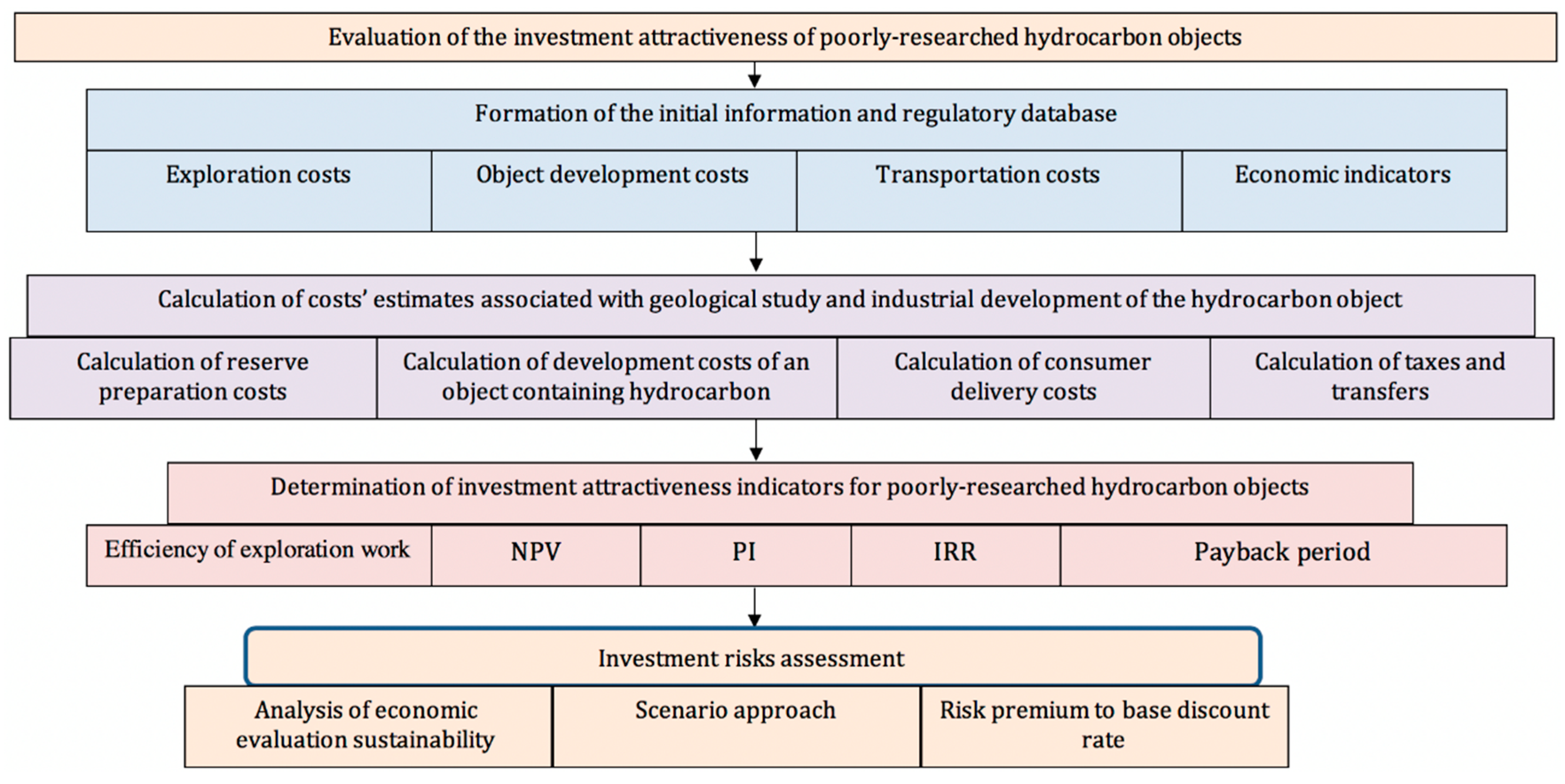 Resources 07 00047 g002