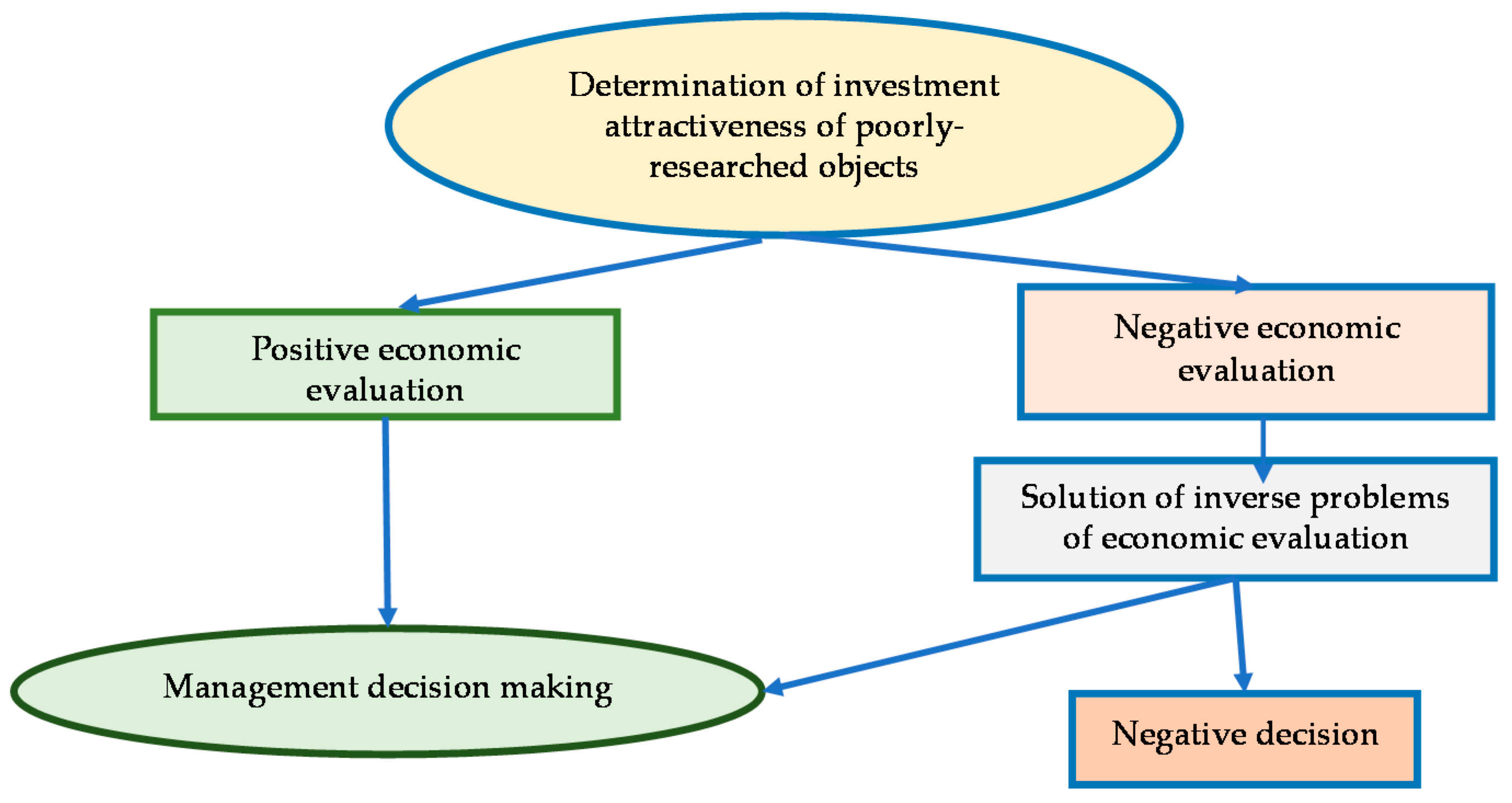 Resources 07 00047 g003