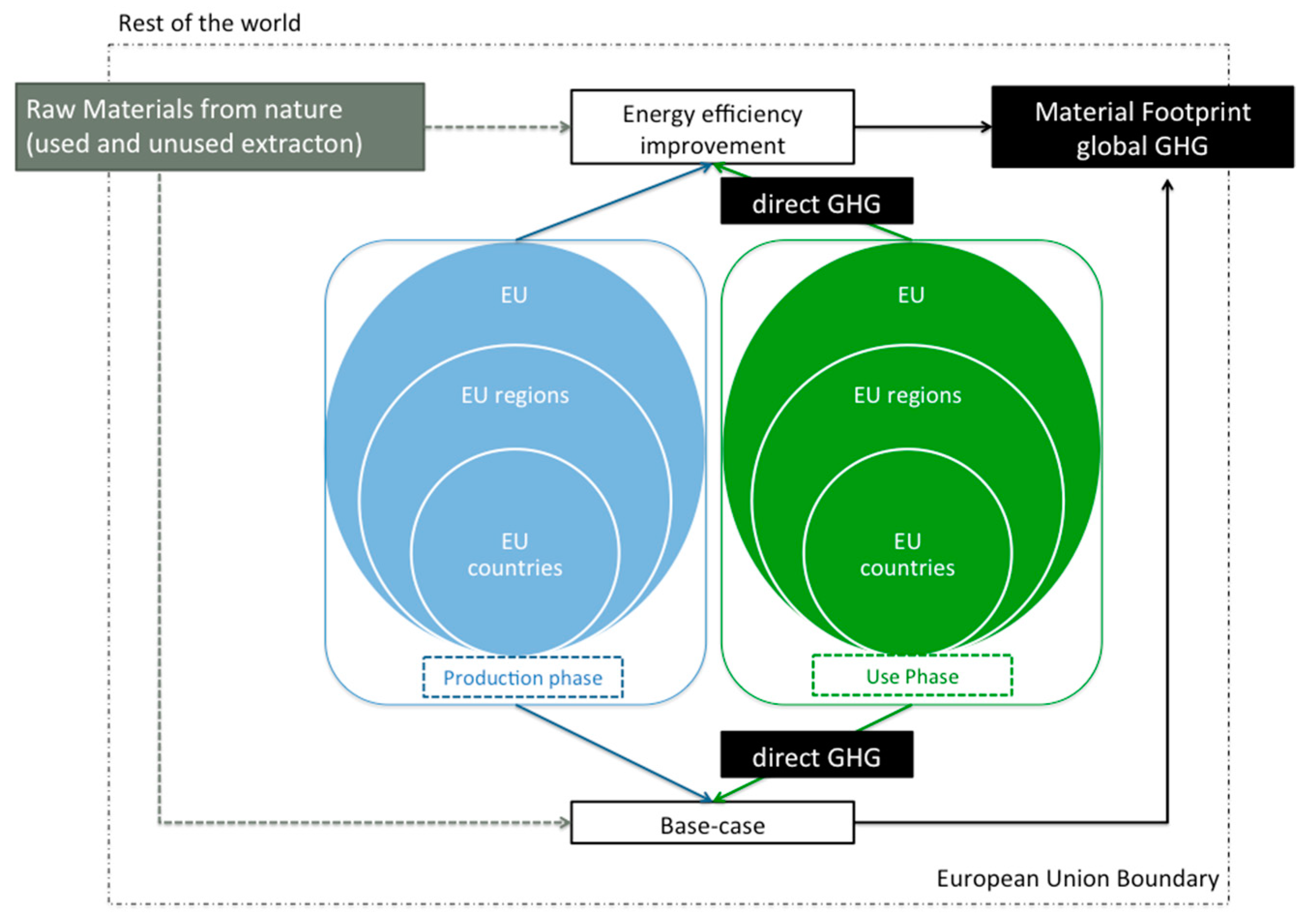 Resources 07 00049 g001 Resources 07 00049 g001