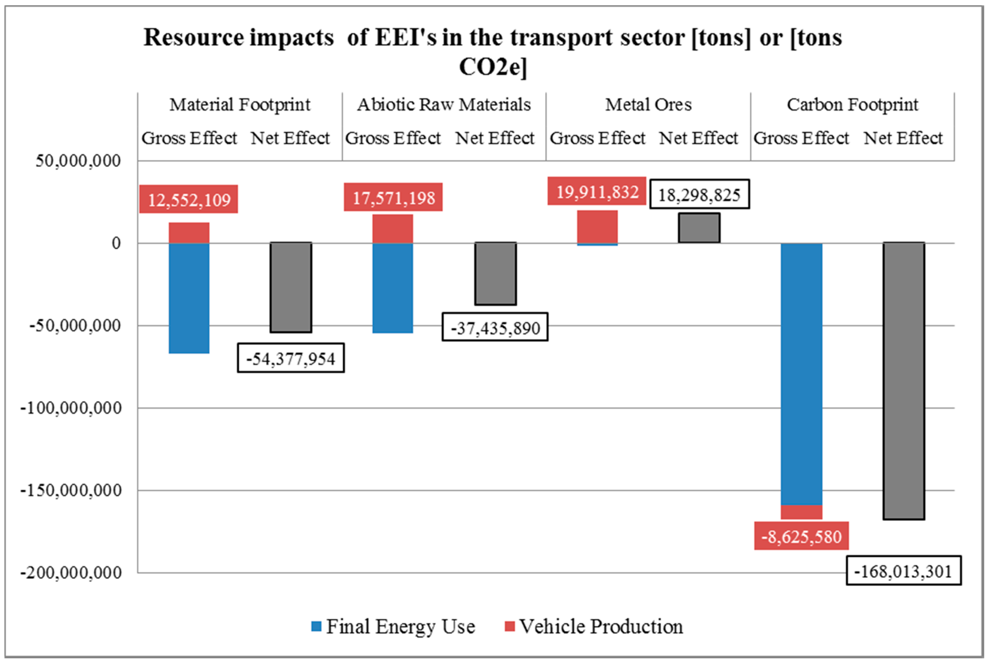 Resources 07 00049 g002 Resources 07 00049 g002