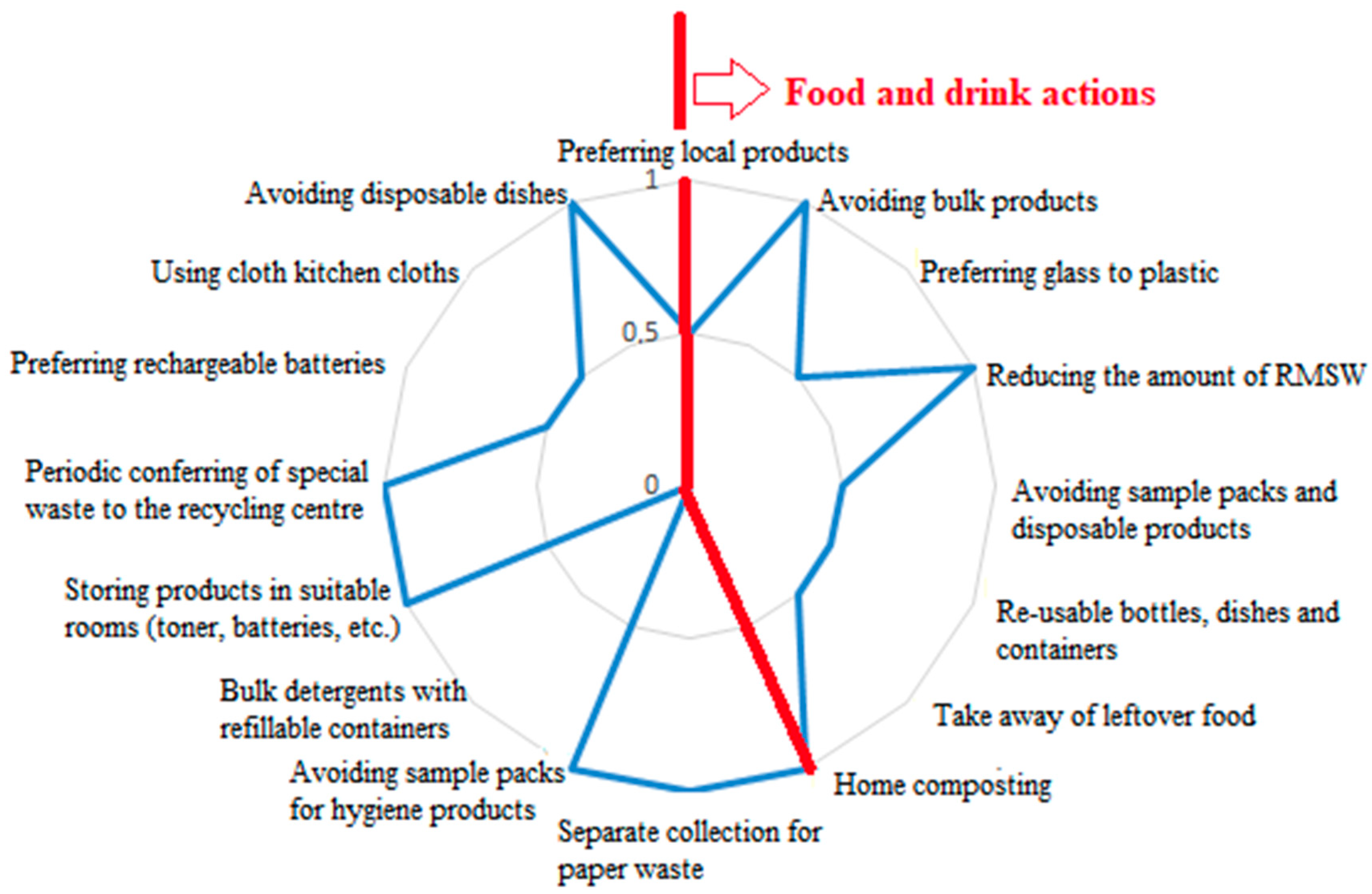 Resources 07 00051 g001