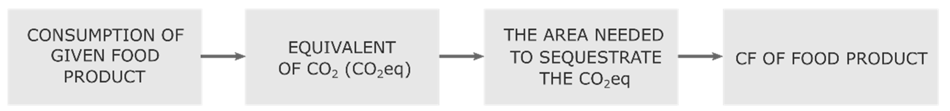 Resources 07 00052 g003