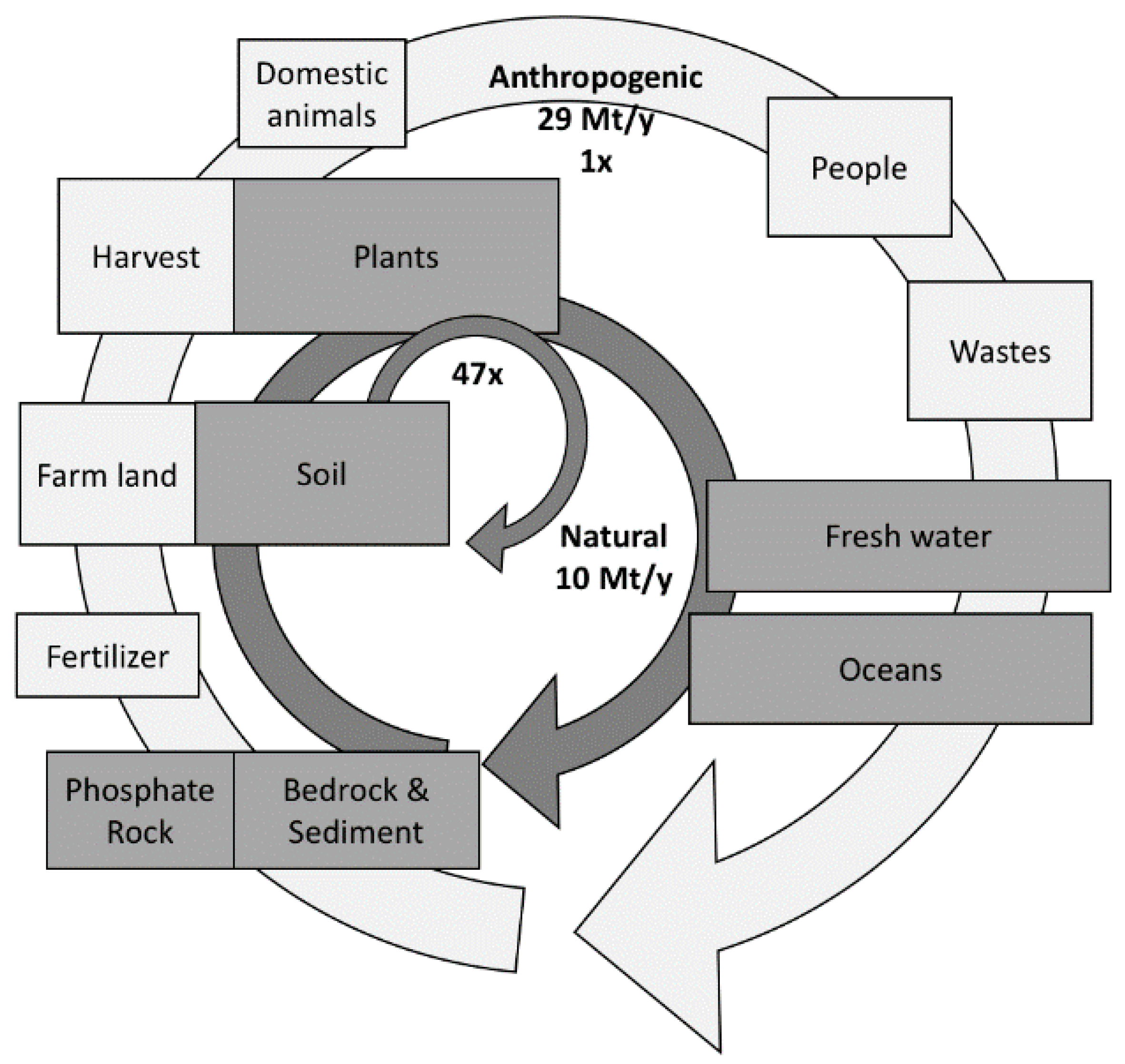 Resources 07 00054 g001