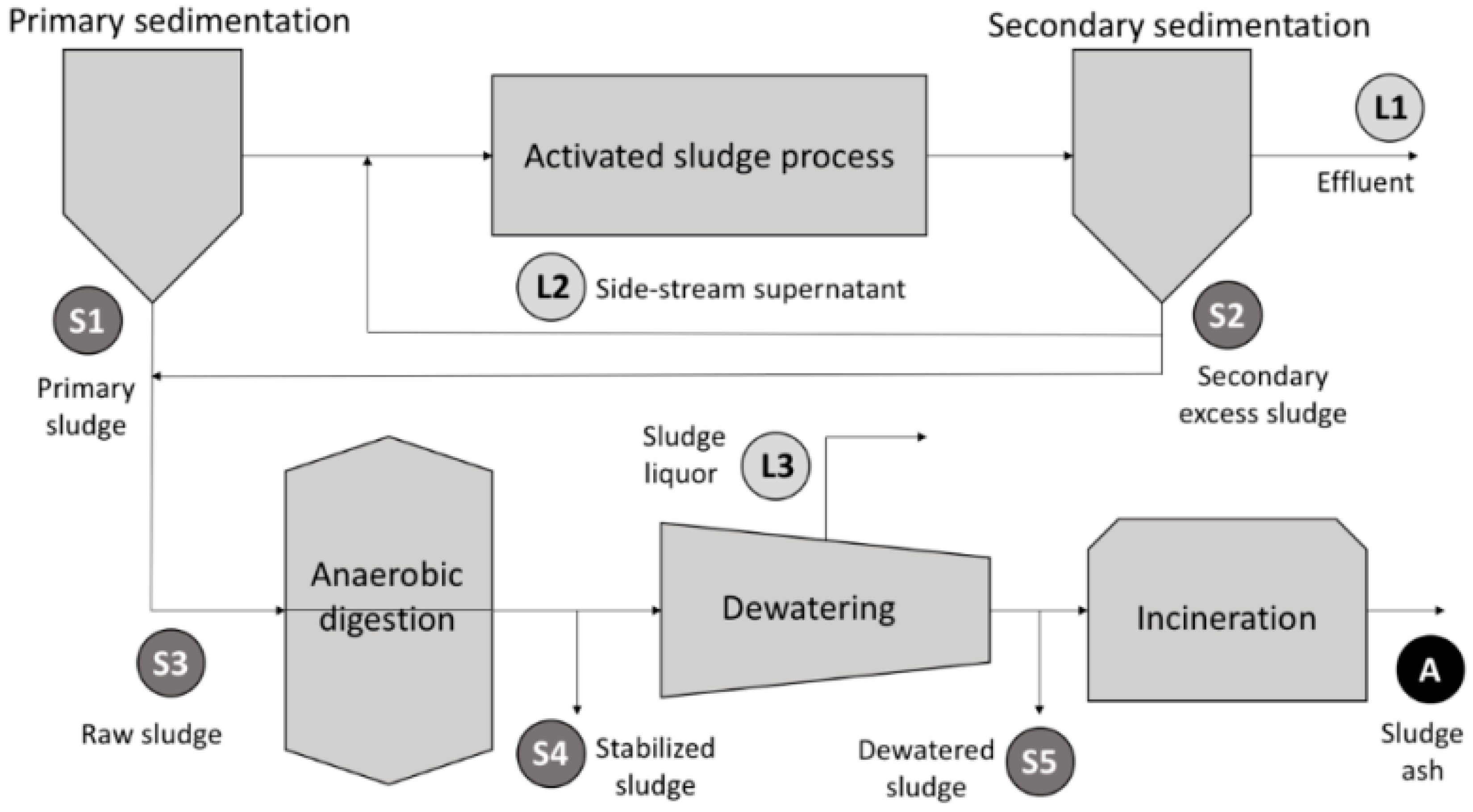 Resources 07 00054 g002