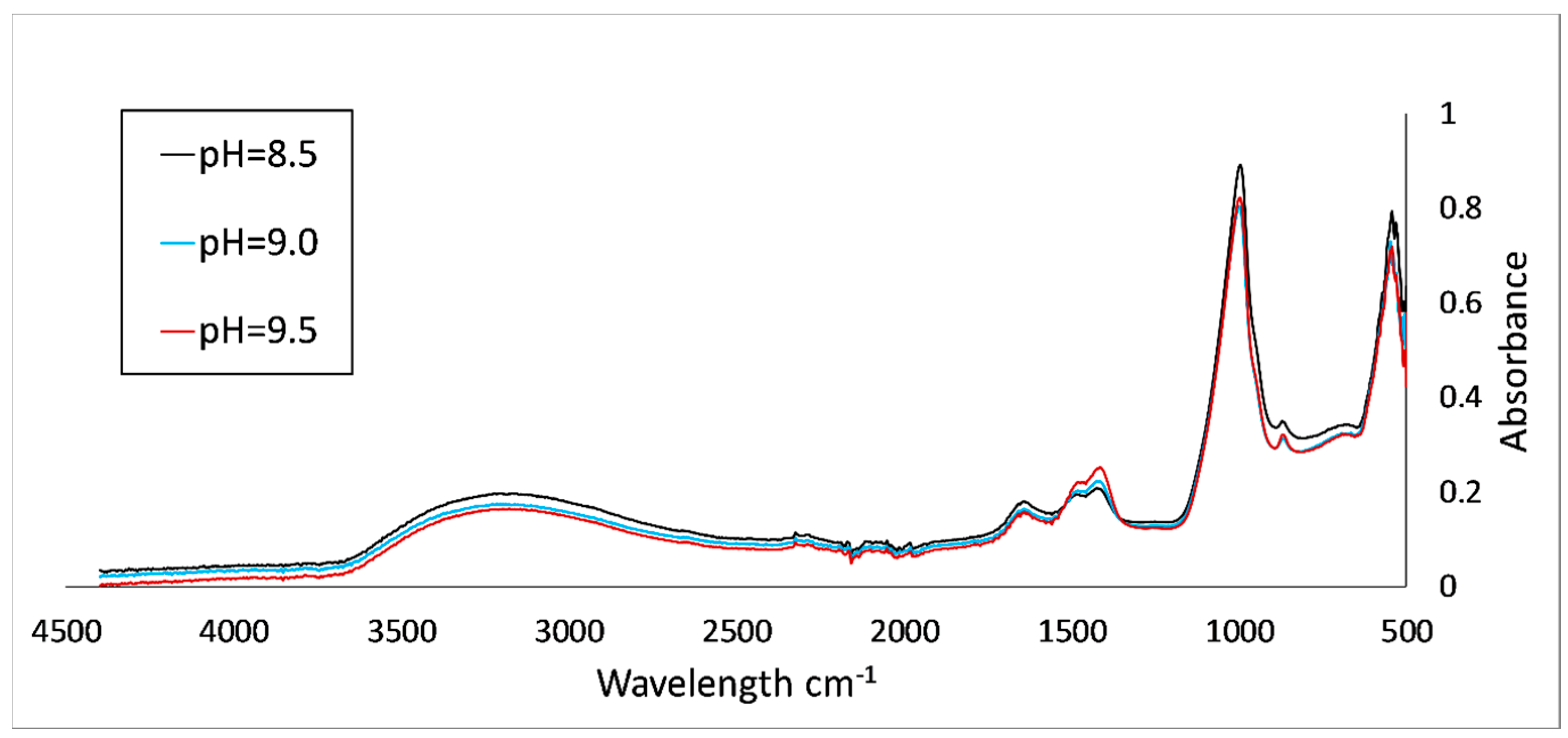 Resources 07 00054 g003