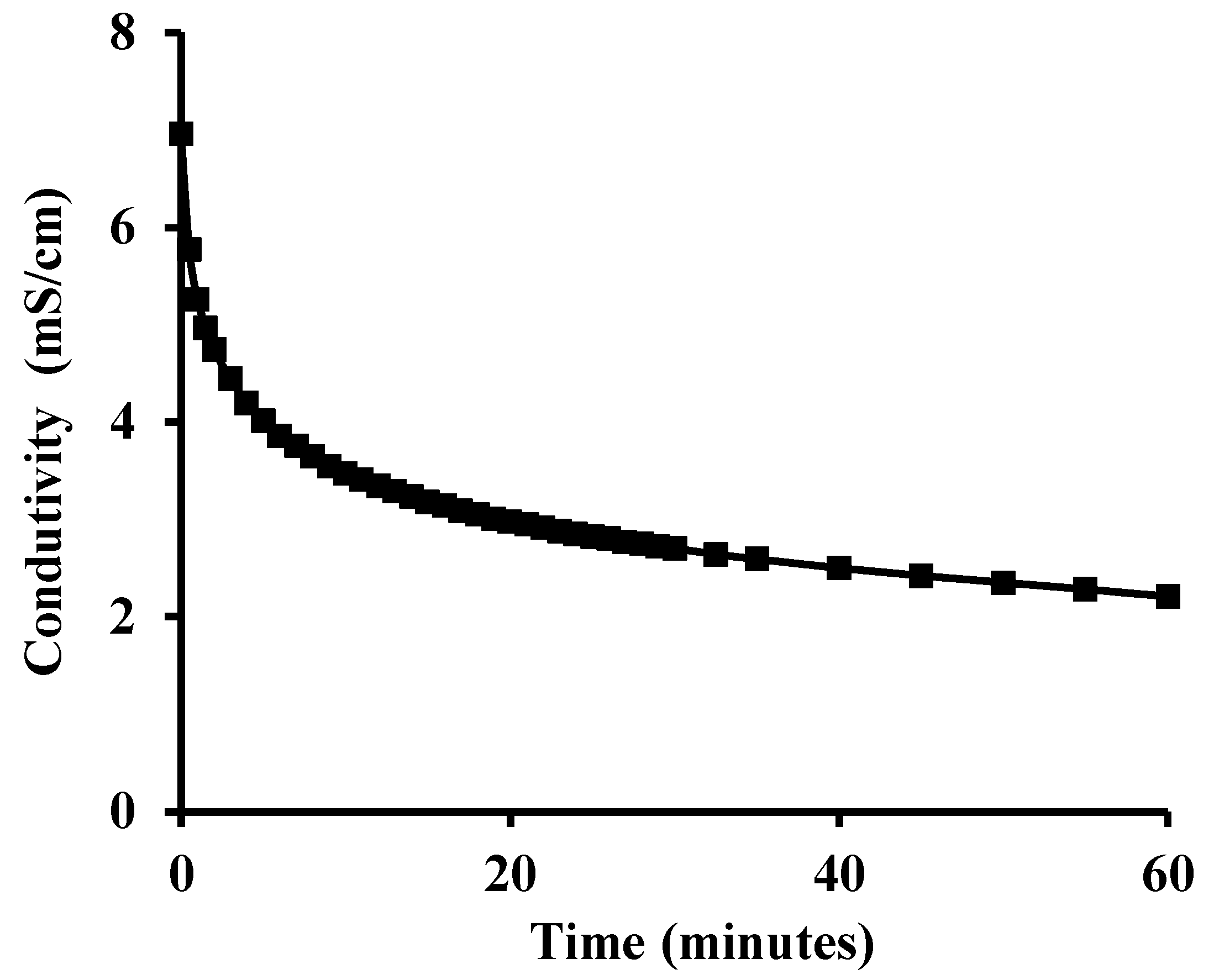 Resources 07 00056 g004