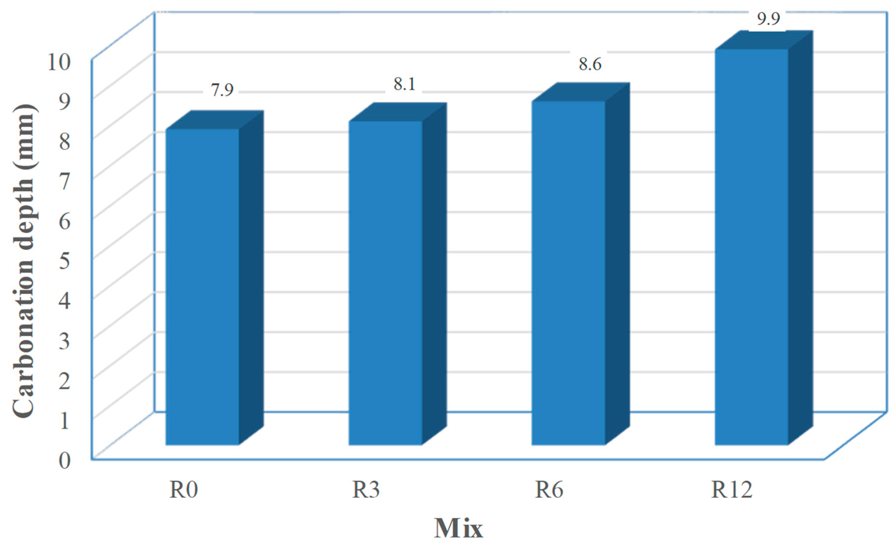 Resources 07 00056 g011