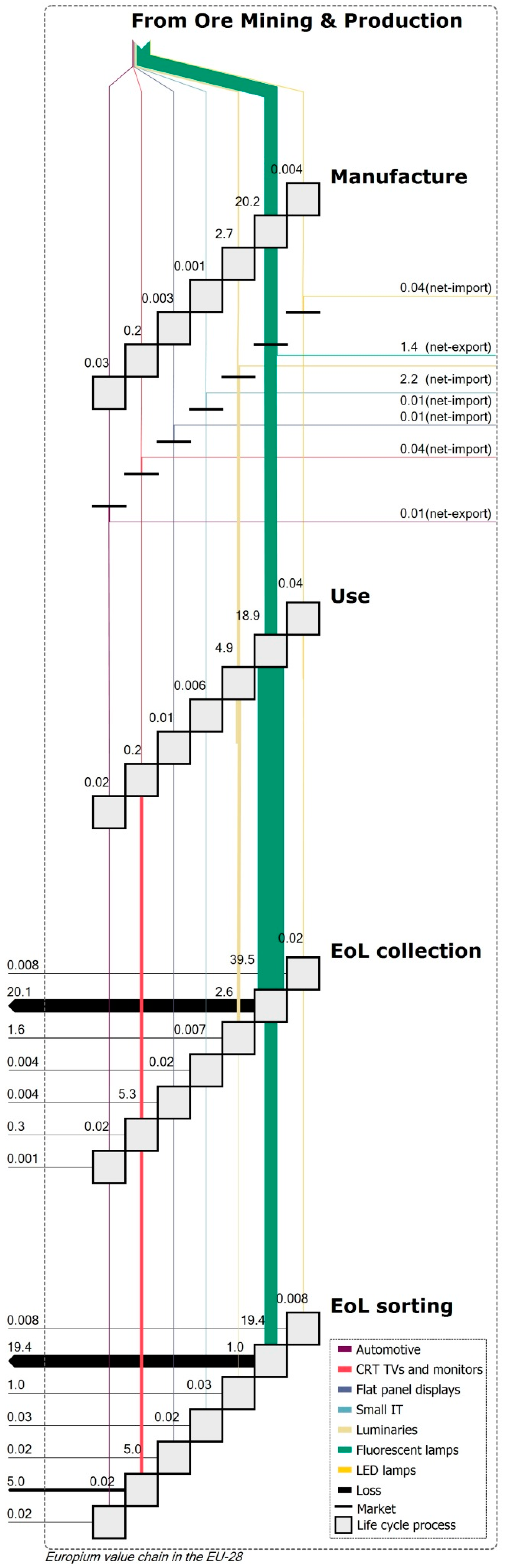 Resources 07 00059 g001