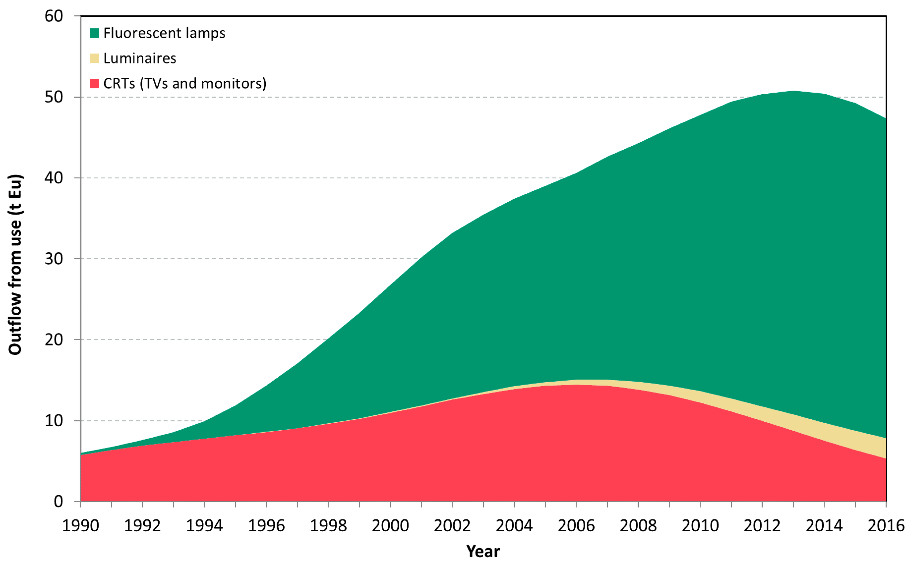 Resources 07 00059 g002