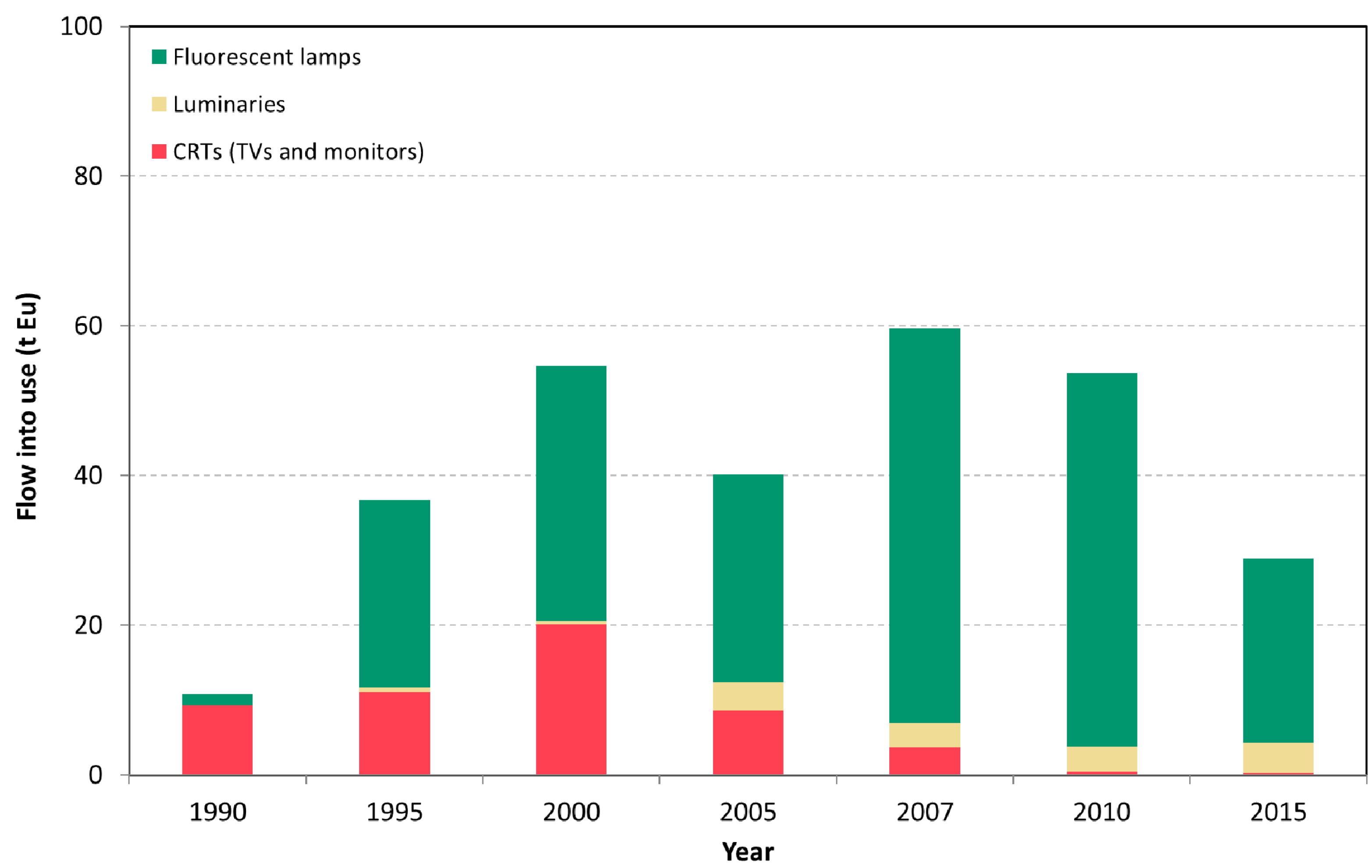 Resources 07 00059 g003