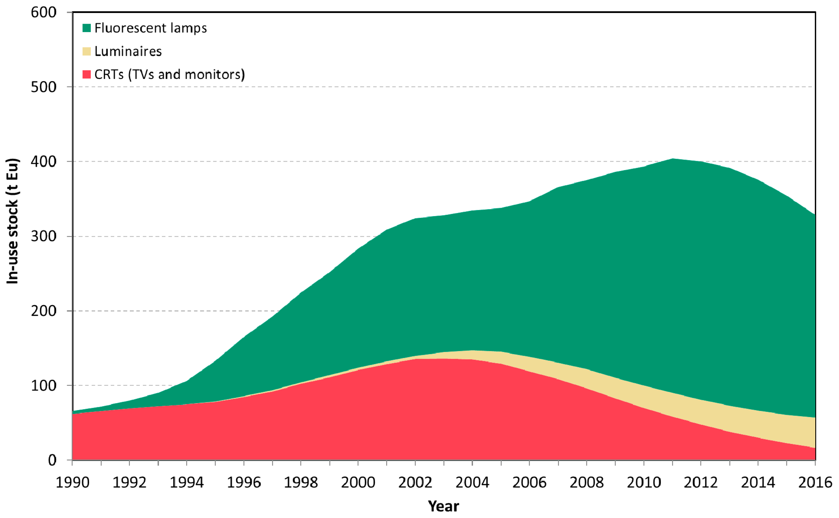 Resources 07 00059 g004