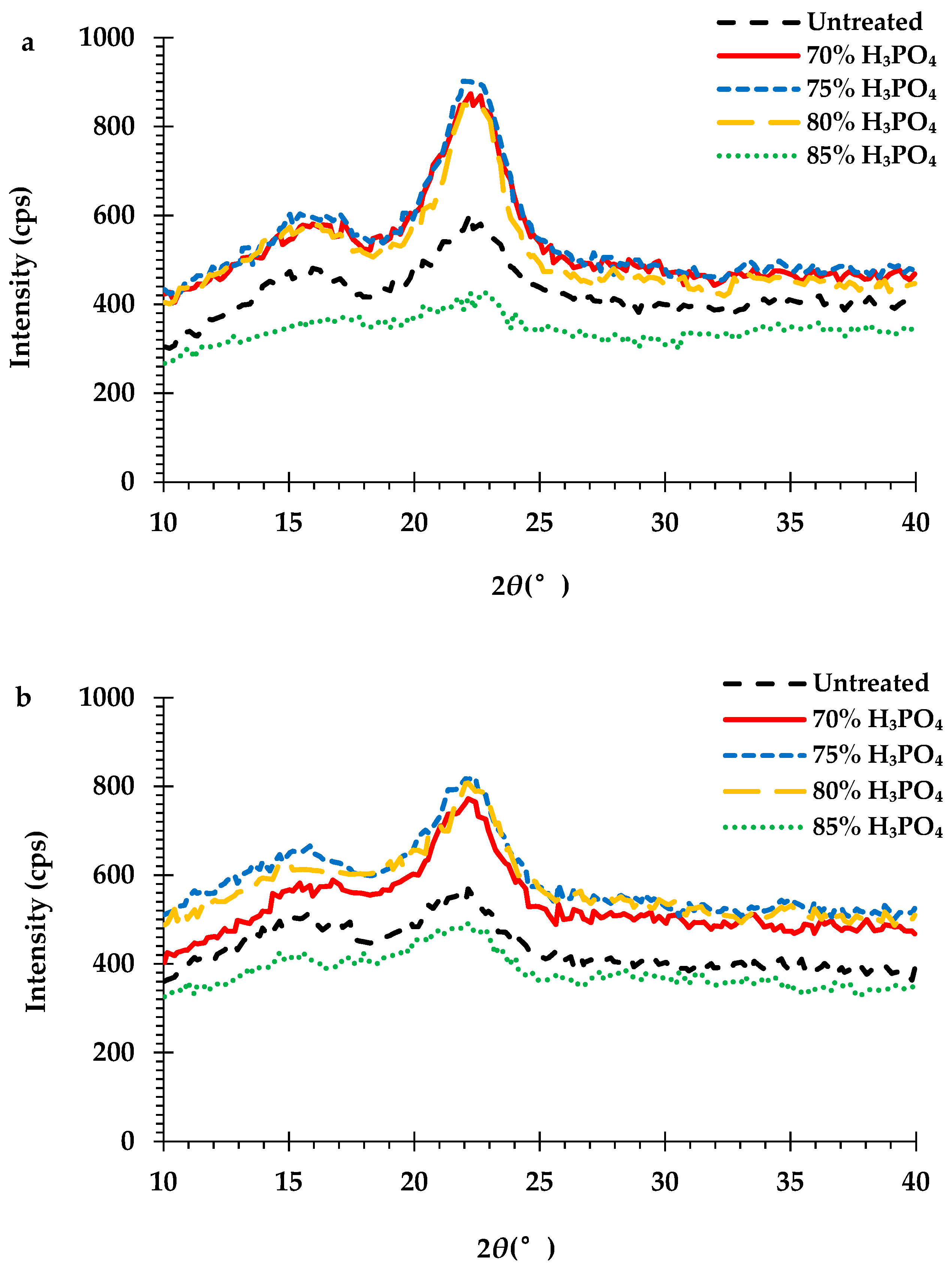Resources 07 00060 g006