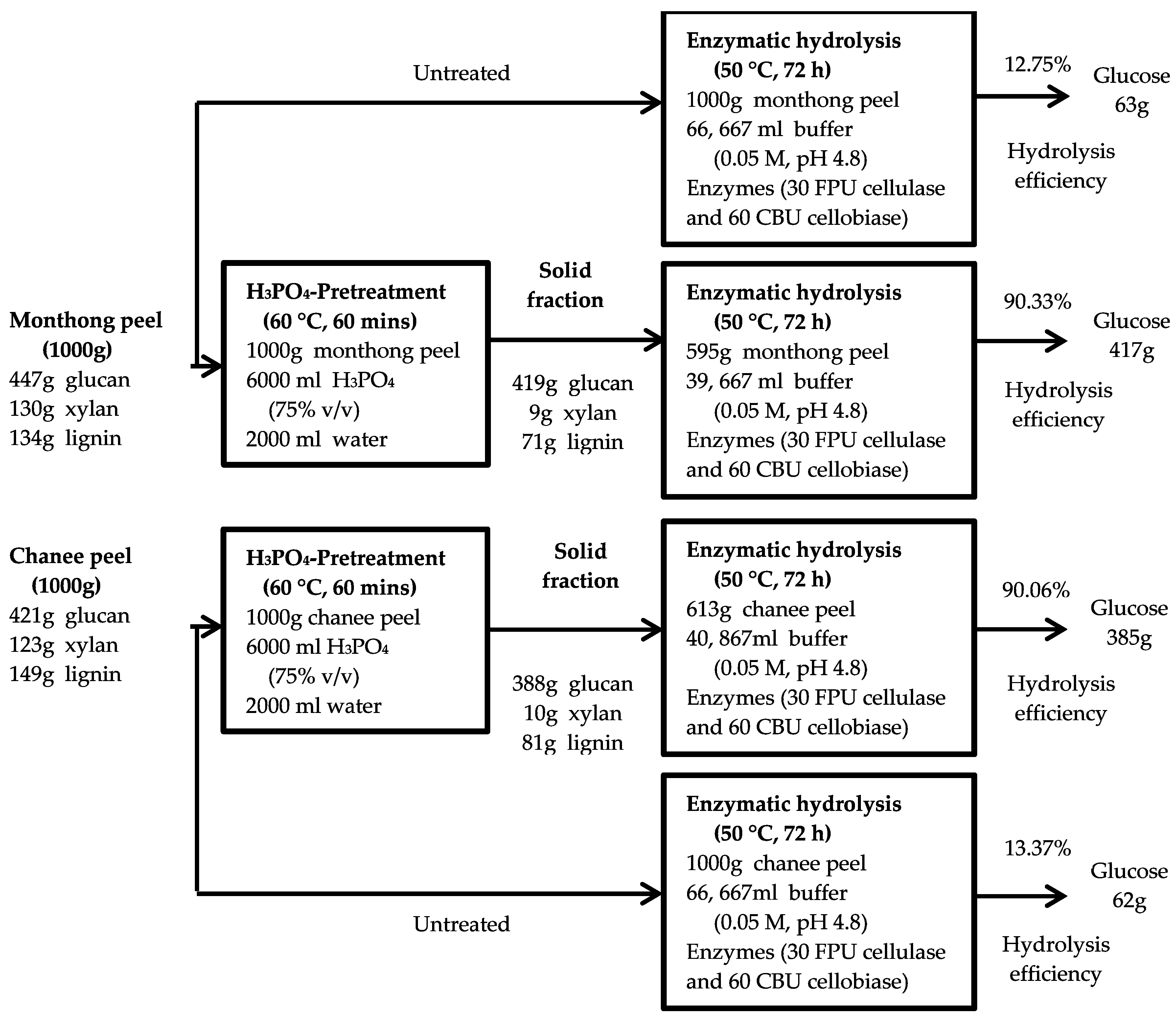 Resources 07 00060 g007