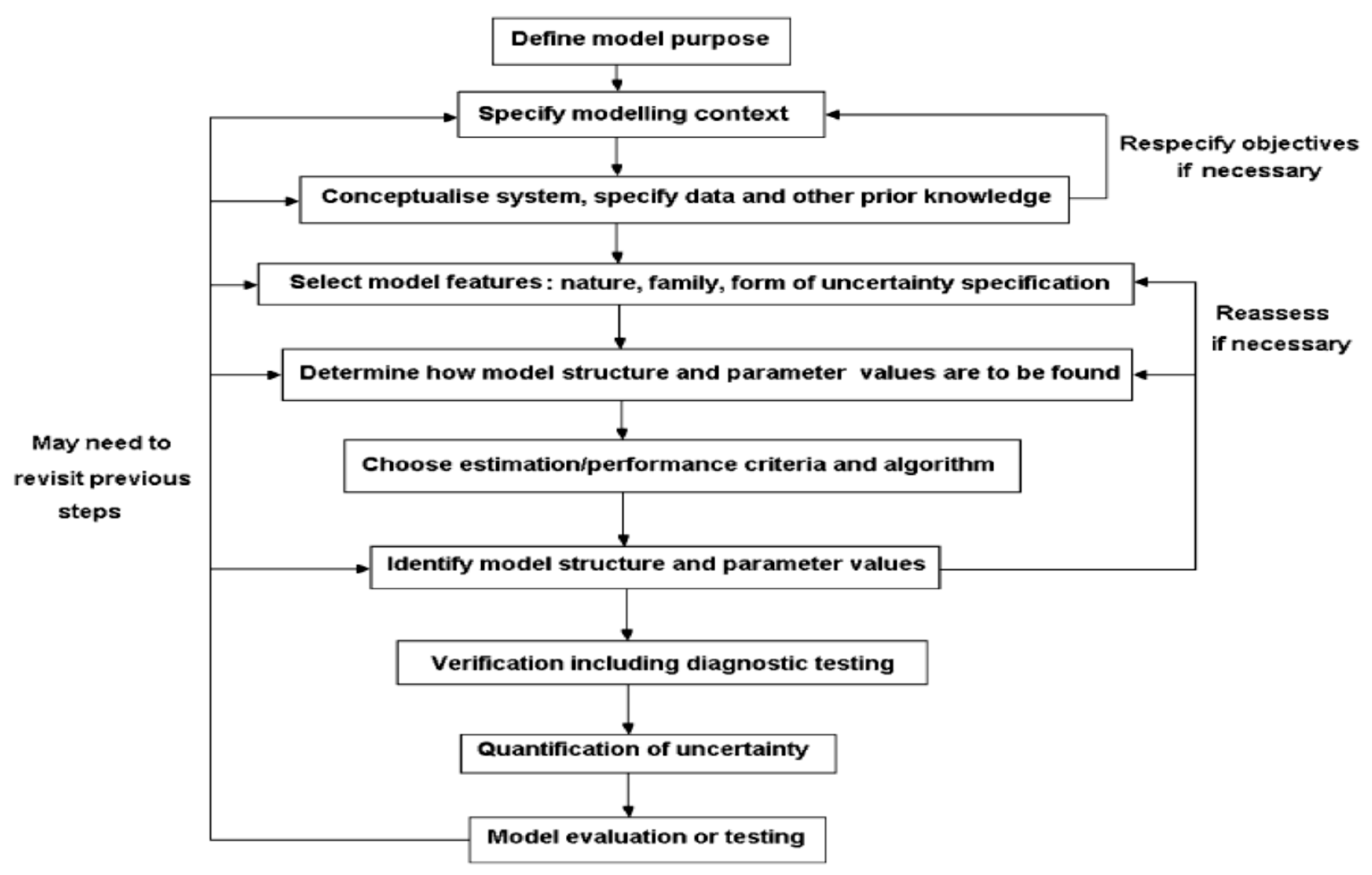 Resources 07 00062 g001