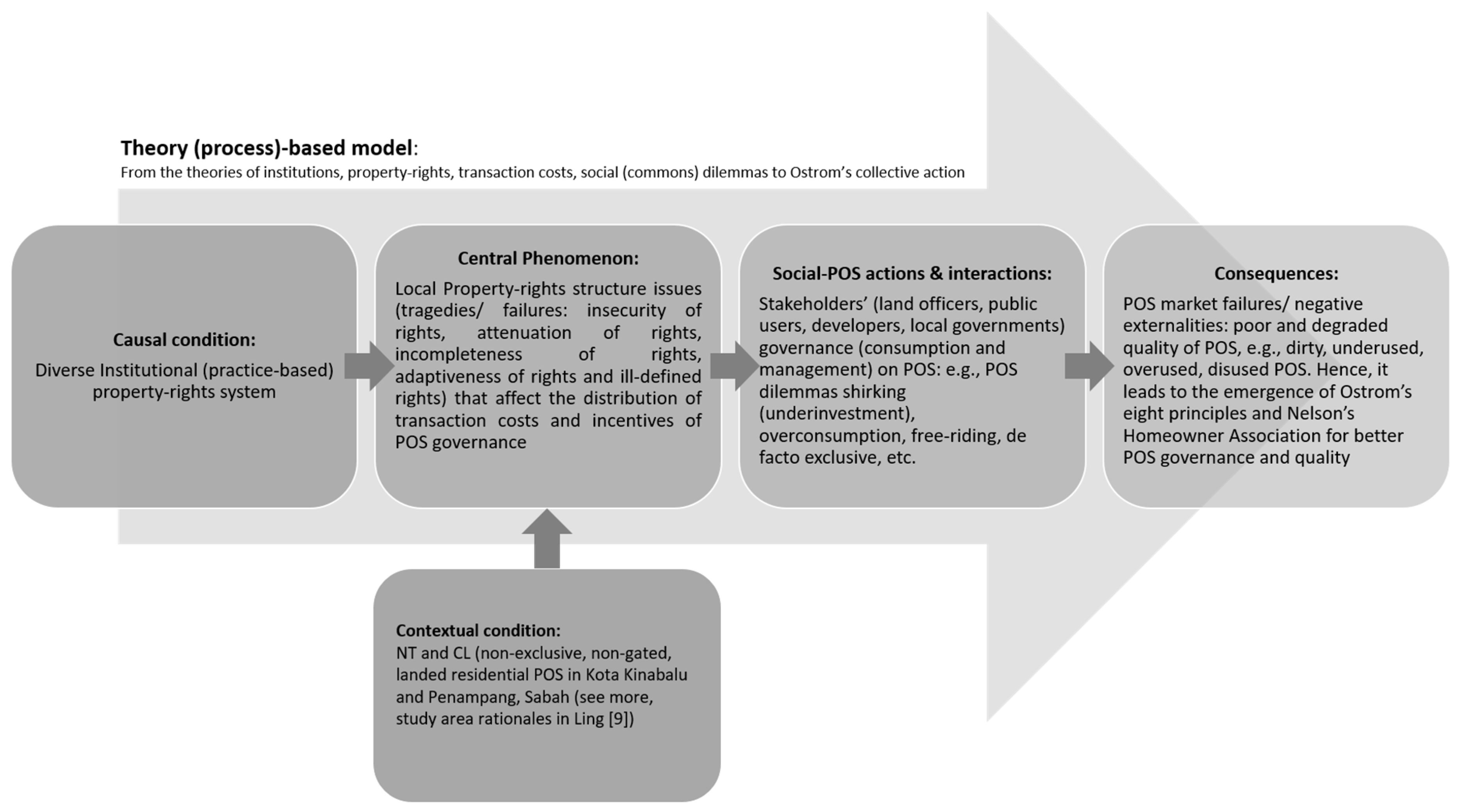 Resources 07 00062 g003