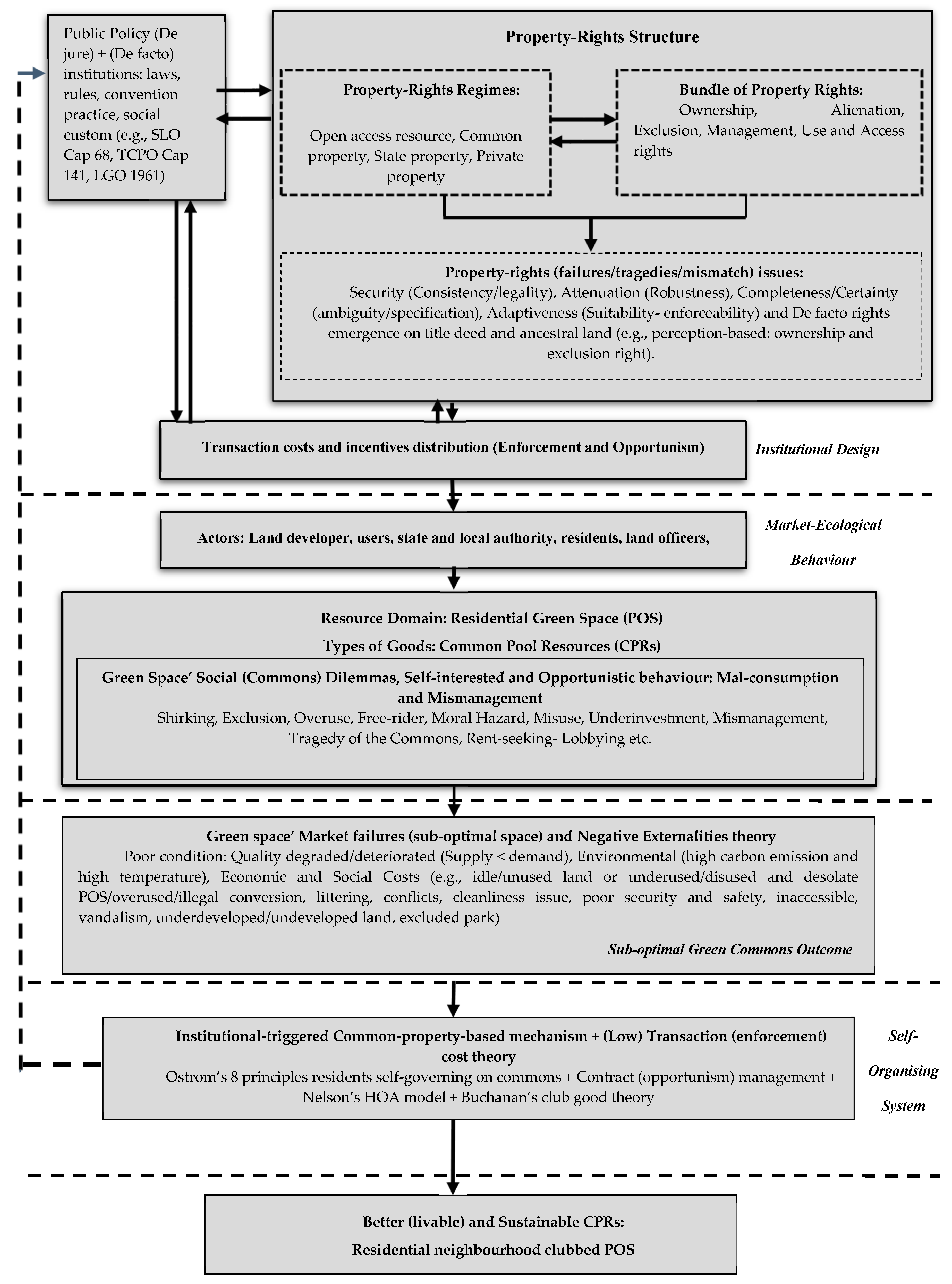 Resources 07 00062 g004