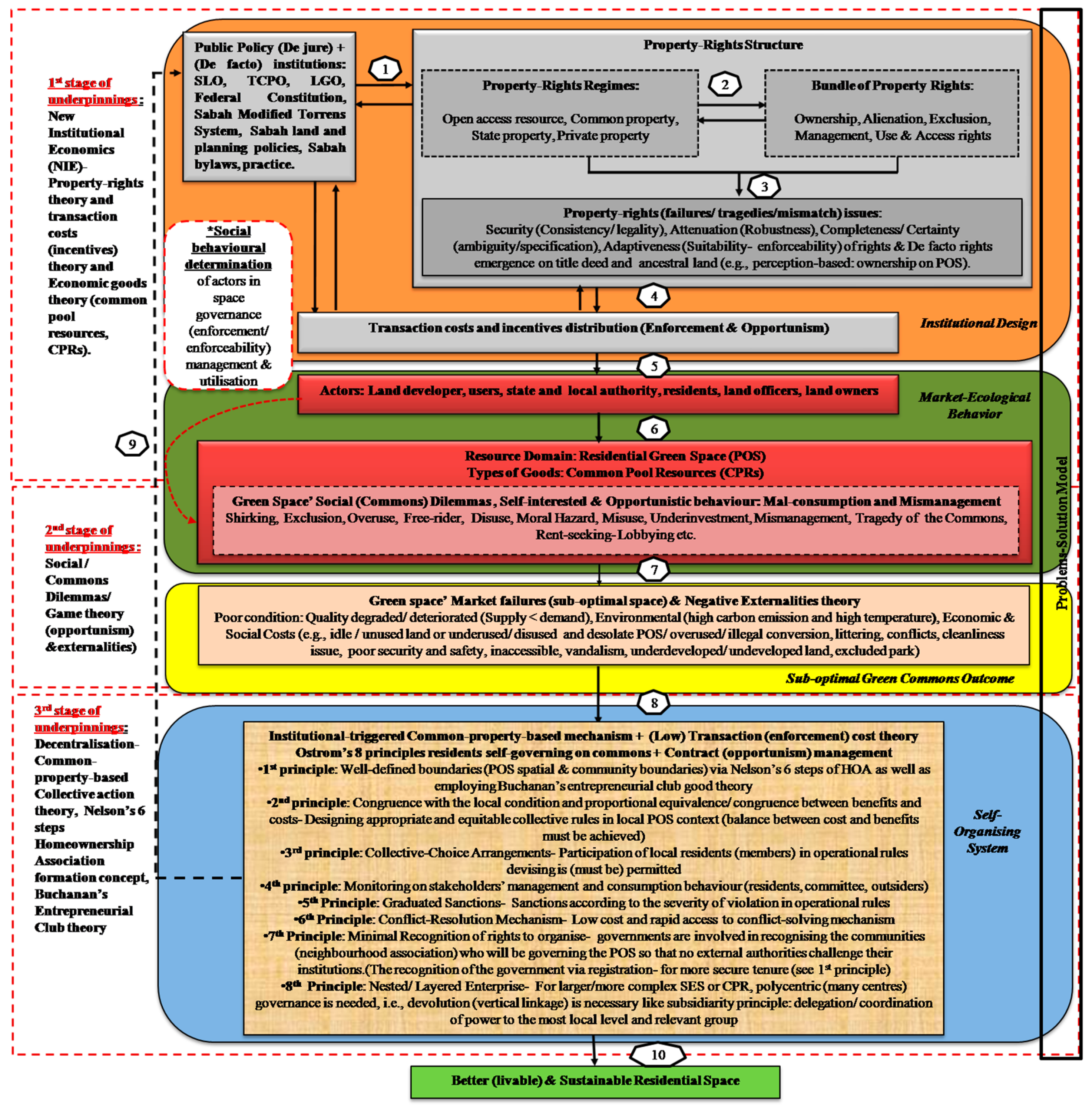 Resources 07 00062 g006