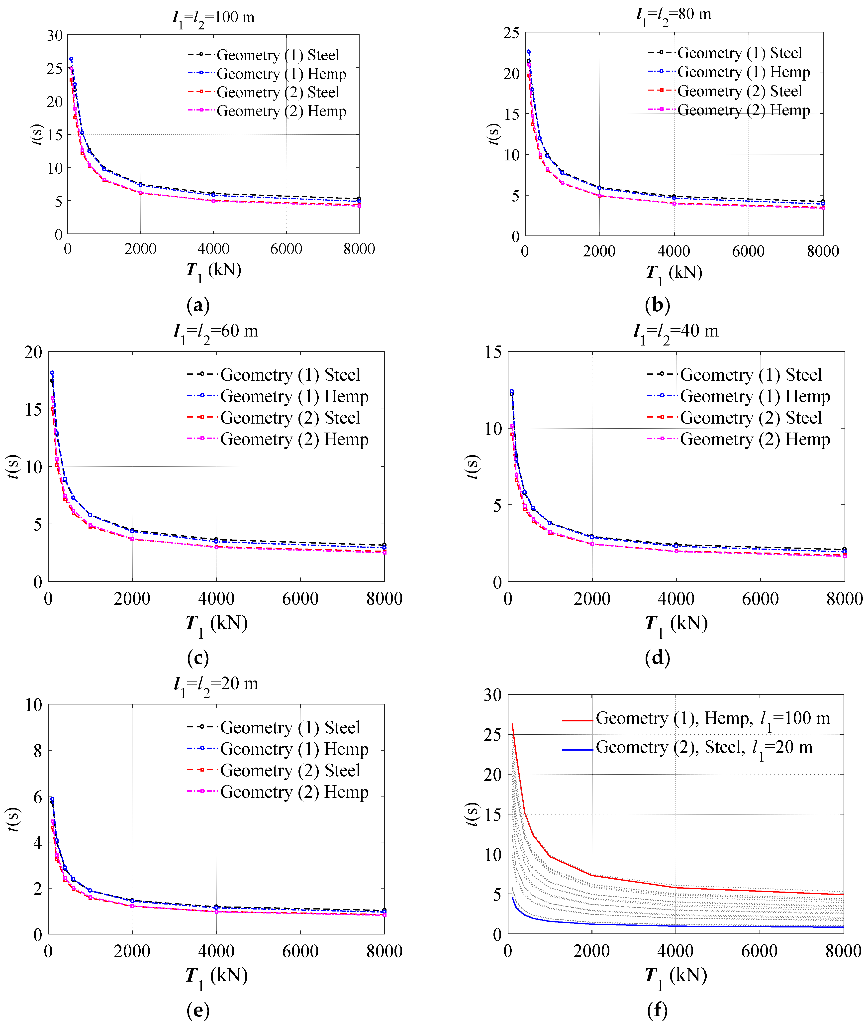 Resources 07 00070 g007