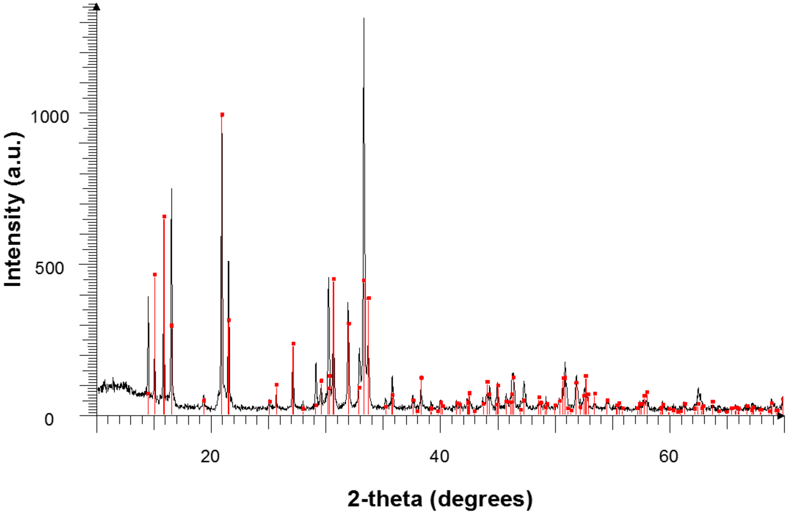 Resources 07 00071 g004