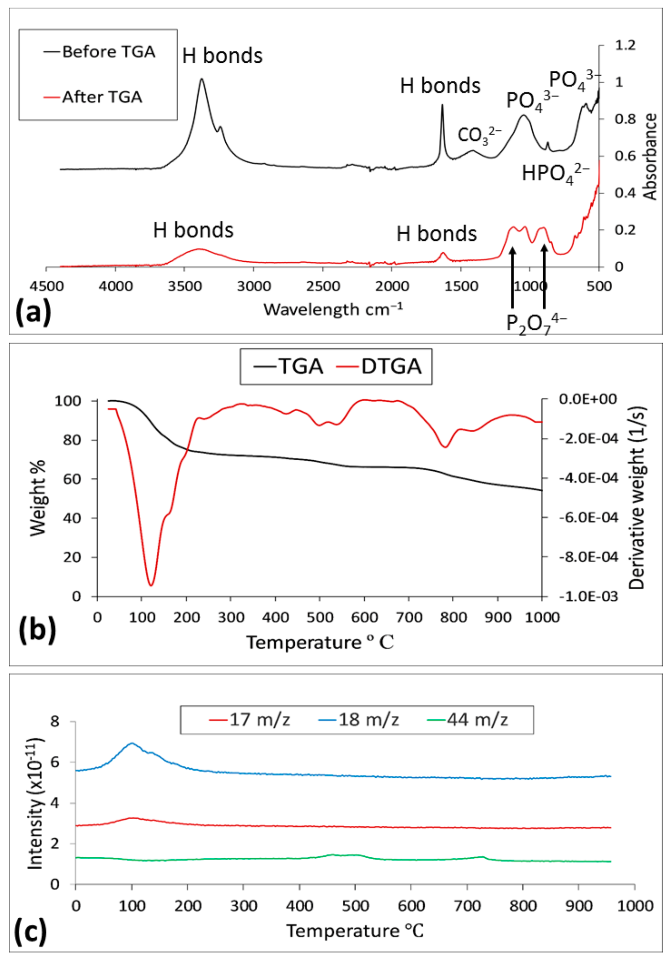 Resources 07 00071 g006