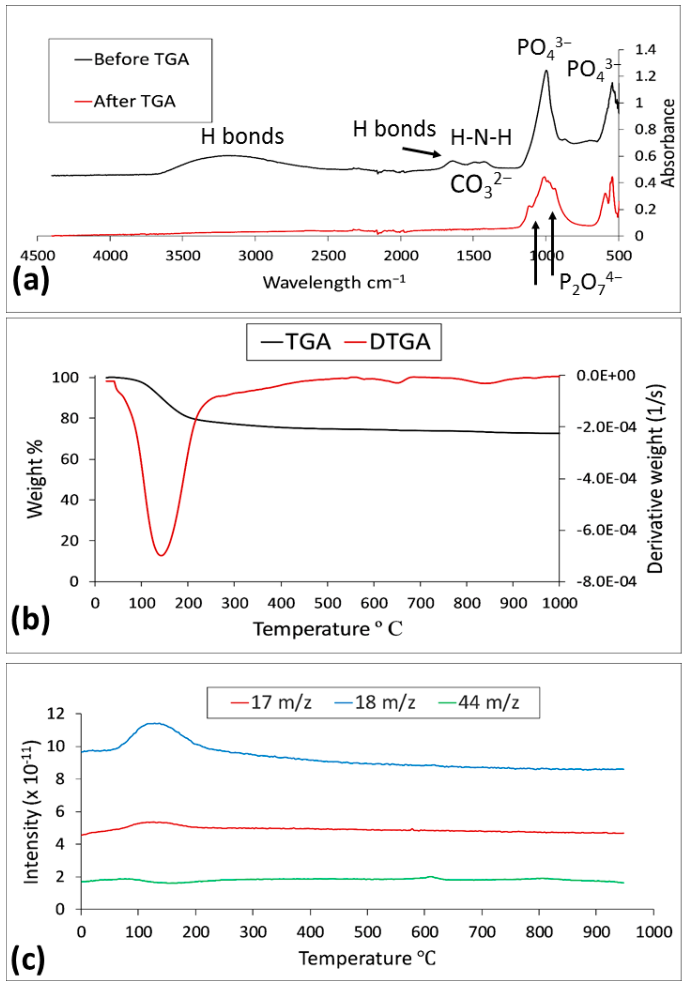 Resources 07 00071 g007