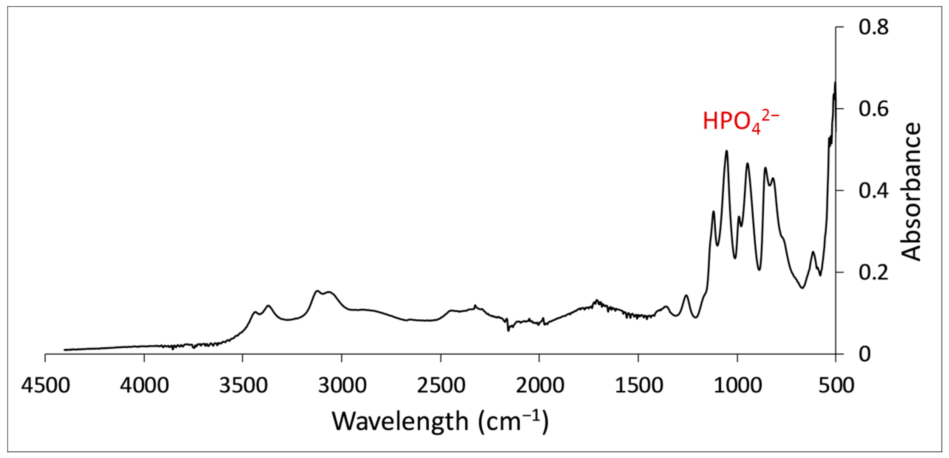 Resources 07 00071 g008