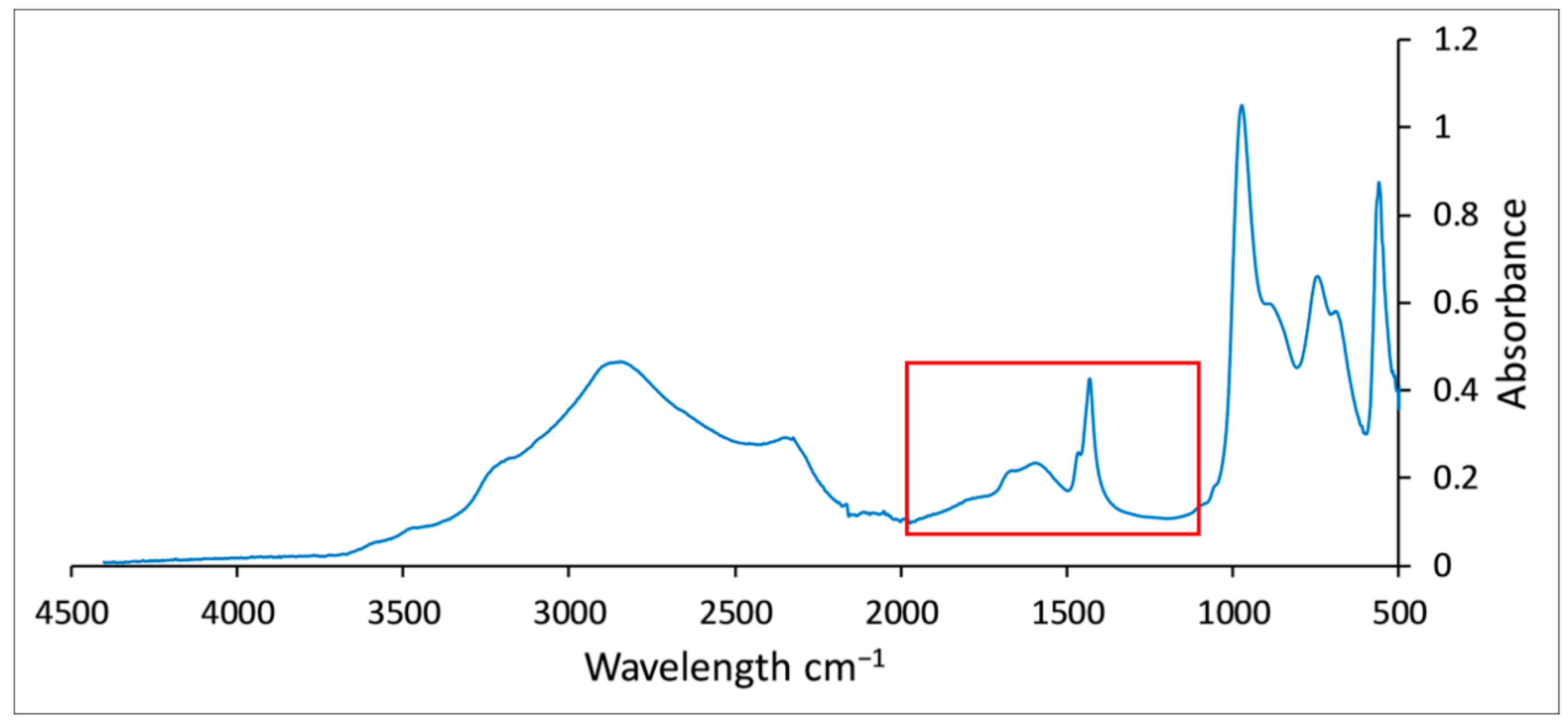 Resources 07 00071 g009